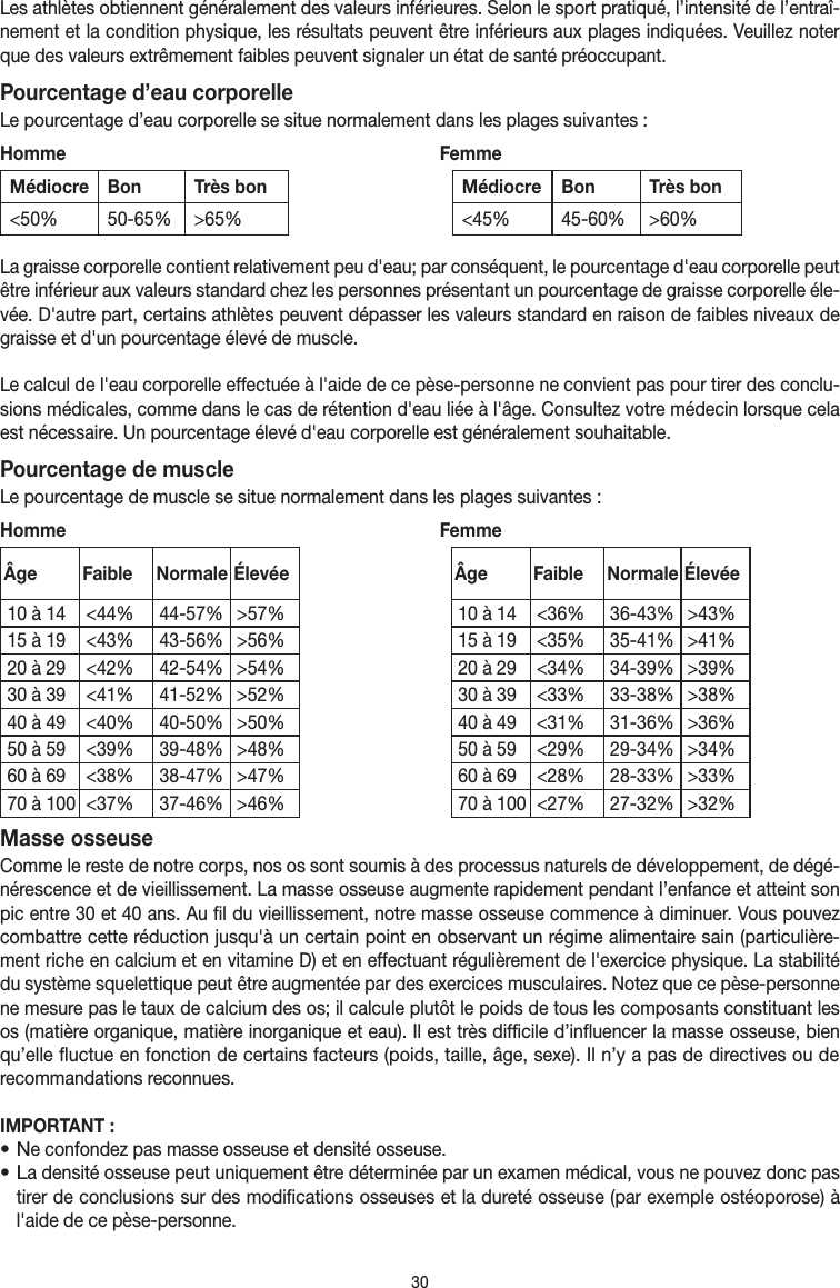 30Les athlètes obtiennent généralement des valeurs inférieures. Selon le sport pratiqué, l’intensité de l’entraî-nement et la condition physique, les résultats peuvent être inférieurs aux plages indiquées. Veuillez noter que des valeurs extrêmement faibles peuvent signaler un état de santé préoccupant.Pourcentage d’eau corporelleLe pourcentage d’eau corporelle se situe normalement dans les plages suivantes:Homme FemmeMédiocreBon Très bon Médiocre Bon Très bon&lt;50% 50-65% &gt;65% &lt;45% 45-60% &gt;60%La graisse corporelle contient relativement peu d&apos;eau; par conséquent, le pourcentage d&apos;eau corporelle peut être inférieur aux valeurs standard chez les personnes présentant un pourcentage de graisse corporelle éle-vée. D&apos;autre part, certains athlètes peuvent dépasser les valeurs standard en raison de faibles niveaux de graisse et d&apos;un pourcentage élevé de muscle.Le calcul de l&apos;eau corporelle effectuée à l&apos;aide de ce pèse-personne ne convient pas pour tirer des conclu-sions médicales, comme dans le cas de rétention d&apos;eau liée à l&apos;âge. Consultez votre médecin lorsque cela est nécessaire. Un pourcentage élevé d&apos;eau corporelle est généralement souhaitable.Pourcentage de muscleLe pourcentage de muscle se situe normalement dans les plages suivantes:Homme FemmeÂge Faible Normale Élevée Âge Faible Normale Élevée10 à 14 &lt;44% 44-57% &gt;57% 10 à 14 &lt;36% 36-43% &gt;43%15 à 19 &lt;43% 43-56% &gt;56% 15 à 19 &lt;35% 35-41% &gt;41%20 à 29 &lt;42% 42-54% &gt;54% 20 à 29 &lt;34% 34-39% &gt;39%30 à 39 &lt;41% 41-52% &gt;52% 30 à 39 &lt;33% 33-38% &gt;38%40 à 49 &lt;40% 40-50% &gt;50% 40 à 49 &lt;31% 31-36% &gt;36%50 à 59 &lt;39% 39-48% &gt;48% 50 à 59 &lt;29% 29-34% &gt;34%60 à 69 &lt;38% 38-47% &gt;47% 60 à 69 &lt;28% 28-33% &gt;33%70 à 100 &lt;37% 37-46% &gt;46% 70 à 100 &lt;27% 27-32% &gt;32%Masse osseuseComme le reste de notre corps, nos os sont soumis à des processus naturels de développement, de dégé-nérescence et de vieillissement. La masse osseuse augmente rapidement pendant l’enfance et atteint son pic entre 30 et 40ans. Au fil du vieillissement, notre masse osseuse commence à diminuer. Vous pouvez combattre cette réduction jusqu&apos;à un certain point en observant un régime alimentaire sain (particulière-ment riche en calcium et en vitamine D) et en effectuant régulièrement de l&apos;exercice physique. La stabilité du système squelettique peut être augmentée par des exercices musculaires. Notez que ce pèse-personne ne mesure pas le taux de calcium des os; il calcule plutôt le poids de tous les composants constituant les os (matière organique, matière inorganique et eau). Il est très difficile d’influencer la masse osseuse, bien qu’elle fluctue en fonction de certains facteurs (poids, taille, âge, sexe). Il n’y a pas de directives ou de recommandations reconnues.IMPORTANT:• Ne confondez pas masse osseuse et densité osseuse.• La densité osseuse peut uniquement être déterminée par un examen médical, vous ne pouvez donc pas tirer de conclusions sur des modifications osseuses et la dureté osseuse (par exemple ostéoporose) à l&apos;aide de ce pèse-personne.