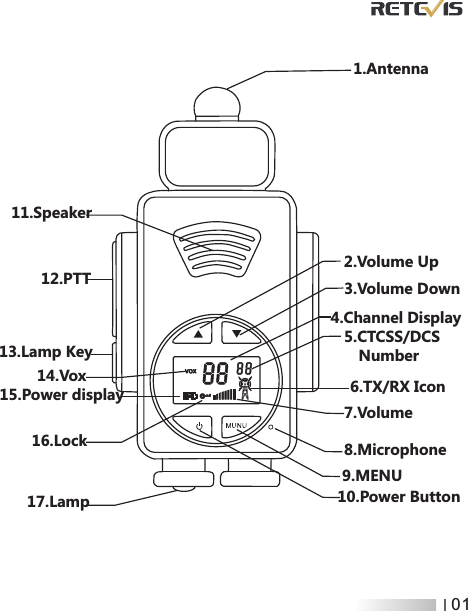 1.Antenna12.PTT13.Lamp Key2.Volume Up3.Volume Down9.MENU10.Power Button11.Speaker14.Vox15.Power display16.Lock17.Lamp4.Channel Display 5.CTCSS/DCS 6.TX/RX Icon7.Volume8.MicrophoneNumber01