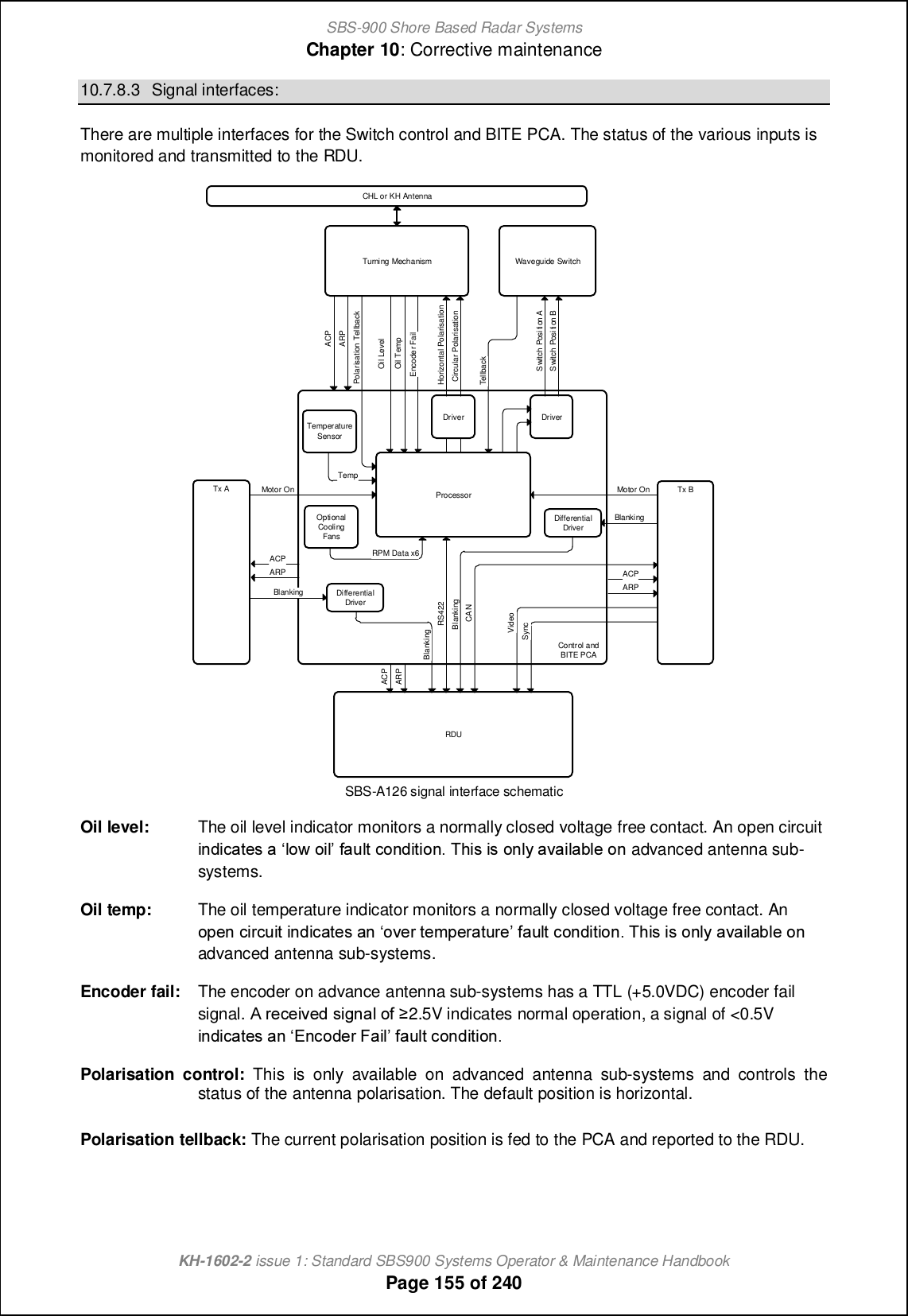 SBS-900 Shore Based Radar SystemsChapter 10: Corrective maintenanceKH-1602-2 issue 1: Standard SBS900 Systems Operator &amp; Maintenance HandbookPage 155 of 24010.7.8.3 Signal interfaces:There are multiple interfaces for the Switch control and BITE PCA. The status of the various inputs ismonitored and transmitted to the RDU.Control andBITE PCATx A Tx BTurning MechanismCHL or KH AntennaEncoder FailProcessorOil LevelOil TempHorizontal PolarisationWaveguide SwitchSwitch Position ASwitch Position BTellbackDriverMotor OnMotor OnRDURS422DifferentialDriverDifferentialDriverBlankingBlankingBlankingBlanking Circular PolarisationDriverPolarisation TellbackCANACPARPVideoSyncACPARPTemperatureSensorTempACPARPACPARPOptionalCoolingFansRPM Data x6SBS-A126 signal interface schematicOil level: The oil level indicator monitors a normally closed voltage free contact. An open circuitch^c][n_m [ fiq icf `[ofn ]ih^cncih- Sbcm cm ihfs [p[cf[\f_ ih advanced antenna sub-systems.Oil temp: The oil temperature indicator monitors a normally closed voltage free contact. Anij_h ]cl]ocn ch^c][n_m [h ip_l n_gj_l[nol_ `[ofn ]ih^cncih- Sbcm cm ihfs [p[cf[\f_ ih advanced antenna sub-systems.Encoder fail: The encoder on advance antenna sub-systems has a TTL (+5.0VDC) encoder failsignal. @ l_]_cp_^ mcah[f i` z2.5V indicates normal operation, a signal of &lt;0.5Vch^c][n_m [h Dh]i^_l E[cf `[ofn ]ih^cncih-Polarisation control: This is only available on advanced antenna sub-systems and controls thestatus of the antenna polarisation. The default position is horizontal.Polarisation tellback: The current polarisation position is fed to the PCA and reported to the RDU.