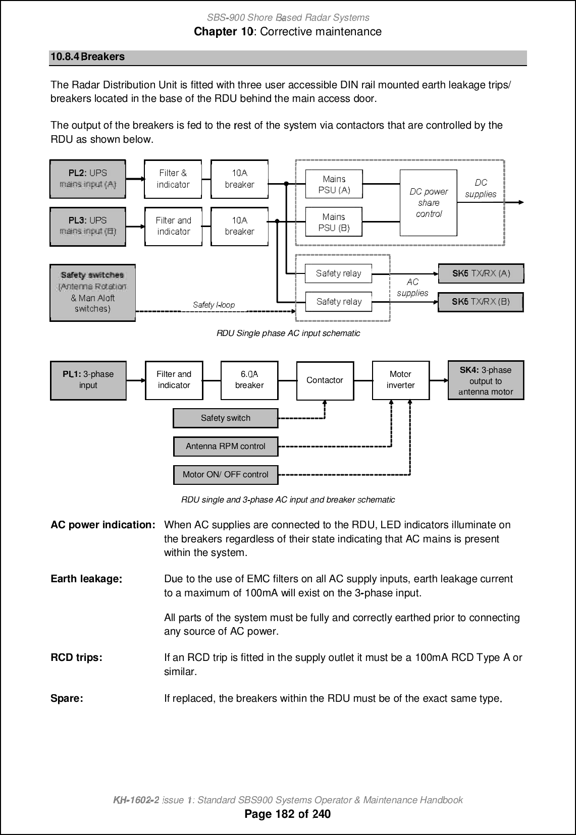 SBS-900 ShoreBaBasedRadar SystemsChapter1010:Corrective maintenanceKHKH-1602 2issue 1:Standard SBS900 Systems Operator &amp; Maintenance HandbookPage182of24010.8.4BreakersThe Radar Distribution Unitis fitted with threeuser accessible DIN rail mounted earth leakage trips/breakers located in the base of the RDU behind the main access door.The output of the breakers is fed to therest of thesystem via contactors that are controlled by theRDU as shown below.RDU Single phase AC input schematicRDUsingle and 3-phase AC inputand breakerschematicAC power indication:When AC supplies are connected to the RDU, LED indicators illuminate onthebreakers regardless of their state indicating that AC mains is presentwithin the system.Earth leakageDue to the use of EMC filters on all AC supply inputs, earth leakage currentto amaximum of100mAwill exist on the3-phase input.All parts of thesystem must be fully and correctly earthed prior to connectingany source of AC power.RCD trips:If an RCD trip is fitted in the supply outlet it must be a100mA RCD Type A orsimilar.Spare:If replaced, the breakers within the RDU must be of the exactsame typePLPL1:3-phaseinputFilter andindicator6.0AbreakerContactorMotorinverterSafety switchAntenna RPM controlMotor ON/ OFF controlSK4:3-phaseoutput toantenna motor