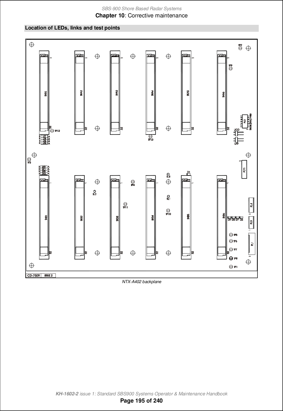 SBS-900 Shore Based Radar SystemsChapter 10: Corrective maintenanceKH-1602-2 issue 1: Standard SBS900 Systems Operator &amp; Maintenance HandbookPage 195 of 240Location of LEDs, links and test pointsNTX-A402 backplane