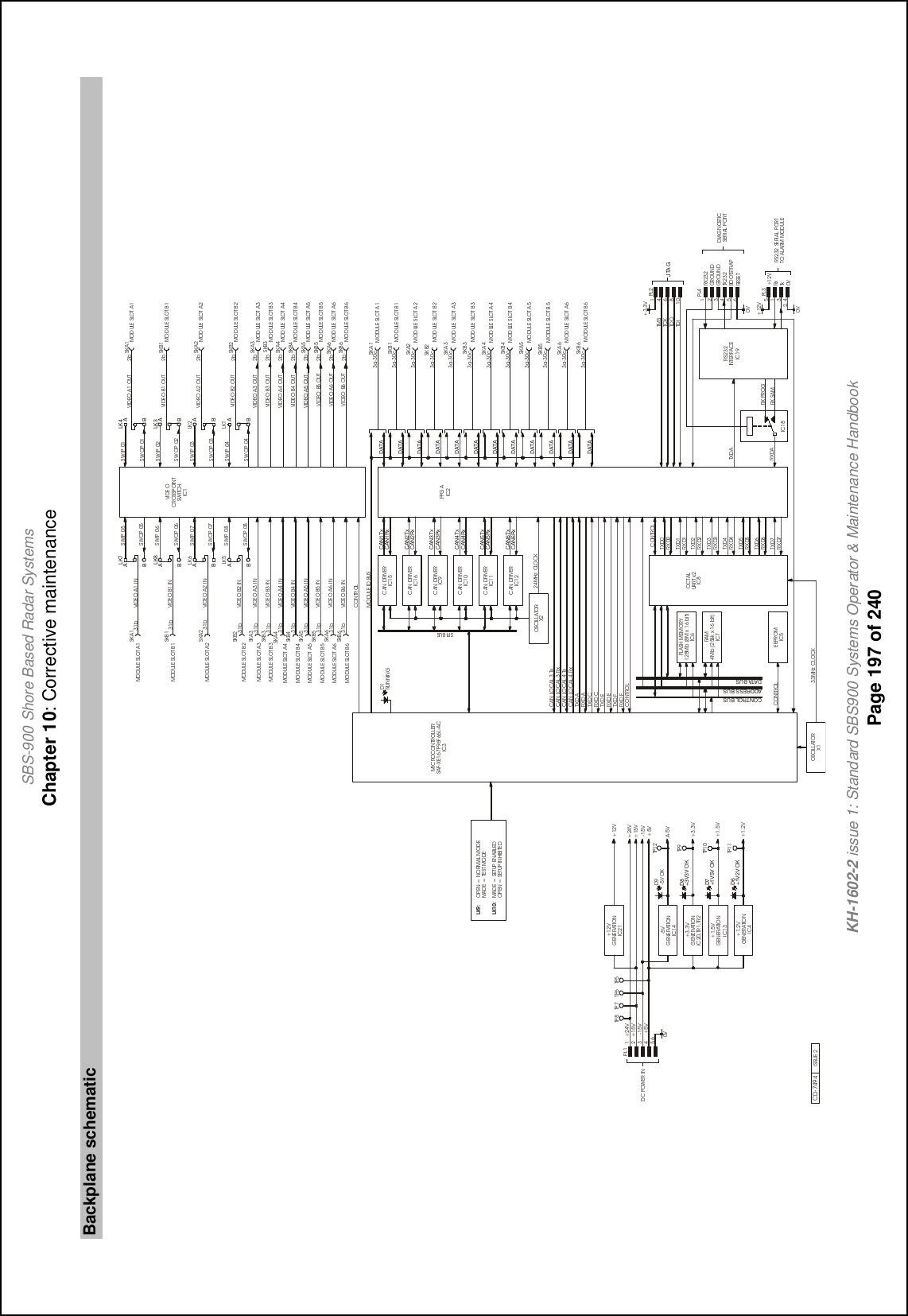 SBS-900 Shore Based Radar SystemsChapter 10: Corrective maintenanceKH-1602-2 issue 1: Standard SBS900 Systems Operator &amp; Maintenance HandbookPage 197 of 240Backplane schematic67&apos;0-2 - =EEG8 +64A 7D=H8D=62CAN3TxCAN3Rx64A 7D=H8D=6*)CAN4TxCAN4Rx64A 7D=H8D=6**CAN5TxCAN5Rx64A 7D=H8D=6*+CAN6TxCAN6Rx64A 7D=H8D=6*.CAN1TxCAN1Rx64A 7D=H8D=6*/CAN2TxCAN2RxADDRESS BUSDATA BUS9?4E&lt; @8@BDK*+1@ M #1@ T */ MP S$=6/D4@-@M #+./Q T */ MPS$=60@=6DB6BAFDB??8DE49&apos;J8*/092/9 //?&apos;46=6,CONTROL BUSB6F4?G4DF T+=61BE6=??4FBDJ+FJ7)DJ7)FJ7*DJ7*FJ7+DJ7+FJ7,DJ7,FJ7-DJ7-FJ7.DJ7.FJ7/DJ7/FJ70DJ709C; 4=6+64A ?B 64? , FT64A ?B 64? , DT64A ?B 64? - FT64A ?B 64? - DTFJ7 4DJ7 4FJ7 6DJ7 6FJ7 8DJ7 8FJ7 9DJ7 9BE6=??4FBDJ*EC= 5GE88CDB@=6.E&gt;4*,L&apos;,)NE&gt;5*,L&apos;,)NE&gt;4+E&gt;5+E&gt;4,E&gt;5,E&gt;4-E&gt;5-E&gt;4.E&gt;5.E&gt;4/E&gt;5/@B7G?8 E?BF 4*@B7G?8 E?BF 5*@B7G?8 E?BF 4+@B7G?8 E?BF 5+@B7G?8 E?BF 4,@B7G?8 E?BF 5,@B7G?8 E?BF 4-@B7G?8 E?BF 5-@B7G?8 E?BF 4.@B7G?8 E?BF 5.@B7G?8 E?BF 4/@B7G?8 E?BF 5/@B7G?8 E?BF 4*@B7G?8 E?BF 5*@B7G?8 E?BF 4+@B7G?8 E?BF 5+E&gt;4,,*M@B7G?8 E?BF 4, E&gt;5 ,,*M@B7G?8 E?BF 5,E&gt;4-,*M@B7 G?8 E?BF 4- E&gt;5-,*M@B7G?8 E?BF 5 - E&gt;4.,*M@B7G?8 E?BF 4. E&gt;5.,*M@B7G?8 E?BF 5. E&gt;4/,*M@B7G?8 E?BF 4/ E&gt;5/,*M@B7G?8 E?BF 5/H= 78B 4, =AH= 78B 5, =AH= 78B 4- =AH= 78B 5- =AH= 78B 4. =AH= 78B 5. =AH= 78B 4/ =AH= 78B 5/ =AEI BC )*EI =C )*EI BC )+EI =C )+EI BC ),EI =C ),EI BC )-EI =C )-H= 78B6DBEECB=AFEI=F6&lt;=6*E&gt;4*,*M H=78 B 4* =AEI BC ).EI =C ).E&gt;5 * ,*M H=78B 5* =AEI BC )/EI =C )/E&gt;4+,*M H=78 B 4+ =A?&gt;/EI BC )0EI =C )0E&gt;5+,*M H= 78B 5+ =A?&gt;.EI BC )1EI =C )1&apos;.H;8A8D4F=BA=6*-4&apos;.H%*+H;8A8D4F=BA=6+*%*+H%+-H%*.H&apos;*.H%.H%,(,H;8A8D4F=BA=6+)&amp;FD*&amp;FD+%,(,HD8+3V3V OK%*(.H;8A8D4F=B A=6*,%*(.HD7+1V5V OK%*(+H;8A8D4F=B A=6-%*(+HD6+1V2V OK6BAFDB ?%*+HDTFT)HDE+,+ E8D=4? CBDFFB 4?4D@ @B7G?8DJ+,+;DBGA 7;DBGA 7FJ+,+5B BFEFD4CD8E8F7=4;ABEF=6E8D=4? CBDF,,@&lt;U 6?B6&gt;+-@&lt;U 6?B6&gt;ABLK7ABLK8ABAB@B7G?8 =7 5GE6BAFDB?)HC?* *+,-.&amp;/FC1%+-H%*.H&apos;*.H%.HFC0 FC/ FC.76 CBI8D =A72&apos;.H B&gt;FC*+FC2FC*)FC**?&gt;+?&gt;*ABLK4ABLK3ABABE&gt;4*+M @B7G?8 E?BF 4*E&gt;4,+M @B7G?8 E?BF 4,E&gt;5,+M @B7G?8 E?BF 5,E&gt;4-+M @B7G?8 E?BF 4-E&gt;5-+M @B7G?8 E?BF 5-E&gt;4.+M @B7G?8 E?BF 4.E&gt;5.+M @B7G?8 E?BF 5.E&gt;4/+M @B7G?8 E?BF 4/E&gt;5/+M @B7G?8 E?BF 5/H=78B 4* BGFH=78B 4, BGFH= 78B 5, BGFH=78B 4- BGFH= 78B 5- BGFH=78B 4. BGFH=78B 5. BGFH=78 B 4/ BGFH=78B 5/ BGFE&gt;5*+M @B7G?8 E?BF 5*H= 78B 5* BGFE&gt;4++M @B7G?8 E?BF 4+H=78B 4+ BGFE&gt;5++M @B7G?8 E?BF 5+H= 78B 5+ BGFDATADATA,L&apos;,)N,L&apos;,)N,L&apos;,)N,L&apos;,)N,L&apos;,)N,L&apos;,)N,L&apos;,)N,L&apos;,)N,L&apos;,)N,L&apos;,)N%,(,HC?+*-/1*)DATADATADATADATADATADATADATADATADATADATAJTAGF@EF6&gt;F7BF7=)H*+,-./C?-=6*1DJ CDB;DJ E4@DJ74FJ74DE+,+=AF8D9468=6*27*DGA A=A;6BAFDB?6BAFDB?)H%*+H C?,.*,+&amp; -(&apos;%&amp;(&apos;$#&amp;BC8A 3 AB D@4? @B78@478 3 F8EF @B 78@478 3 E8FGC 8A45?87BC8A 3 E8FGC =A&lt;=5= F87