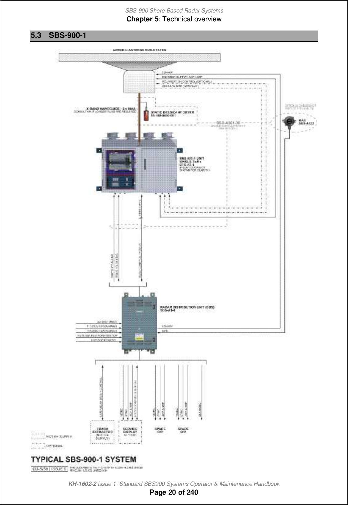 SBS-900 Shore Based Radar SystemsChapter 5: Technical overviewKH-1602-2 issue 1: Standard SBS900 Systems Operator &amp; Maintenance HandbookPage 20 of 2405.3 SBS-900-1