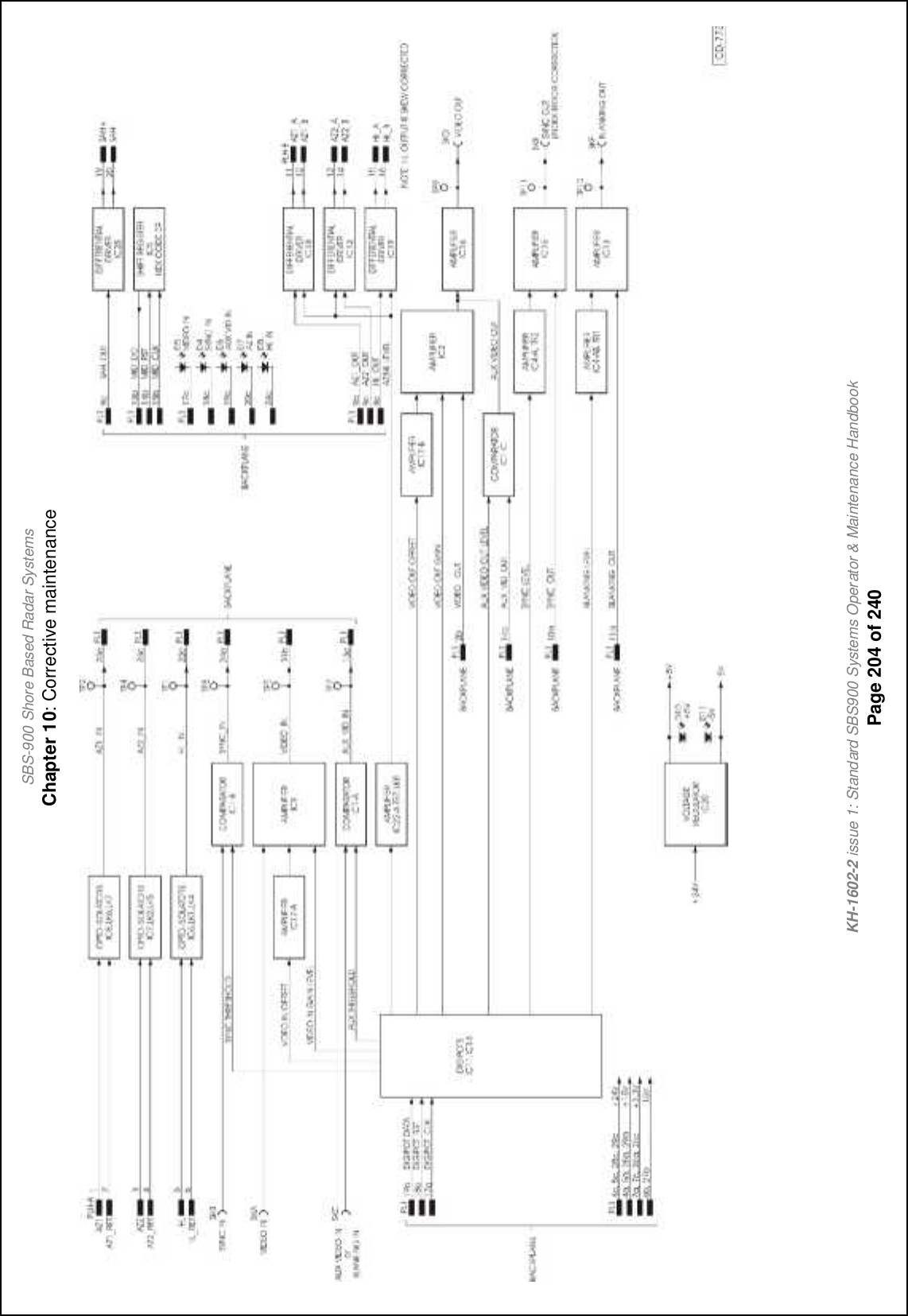 SBS-900 Shore Based Radar SystemsChapter 10: Corrective maintenanceKH-1602-2 issue 1: Standard SBS900 Systems Operator &amp; Maintenance HandbookPage 204 of 240