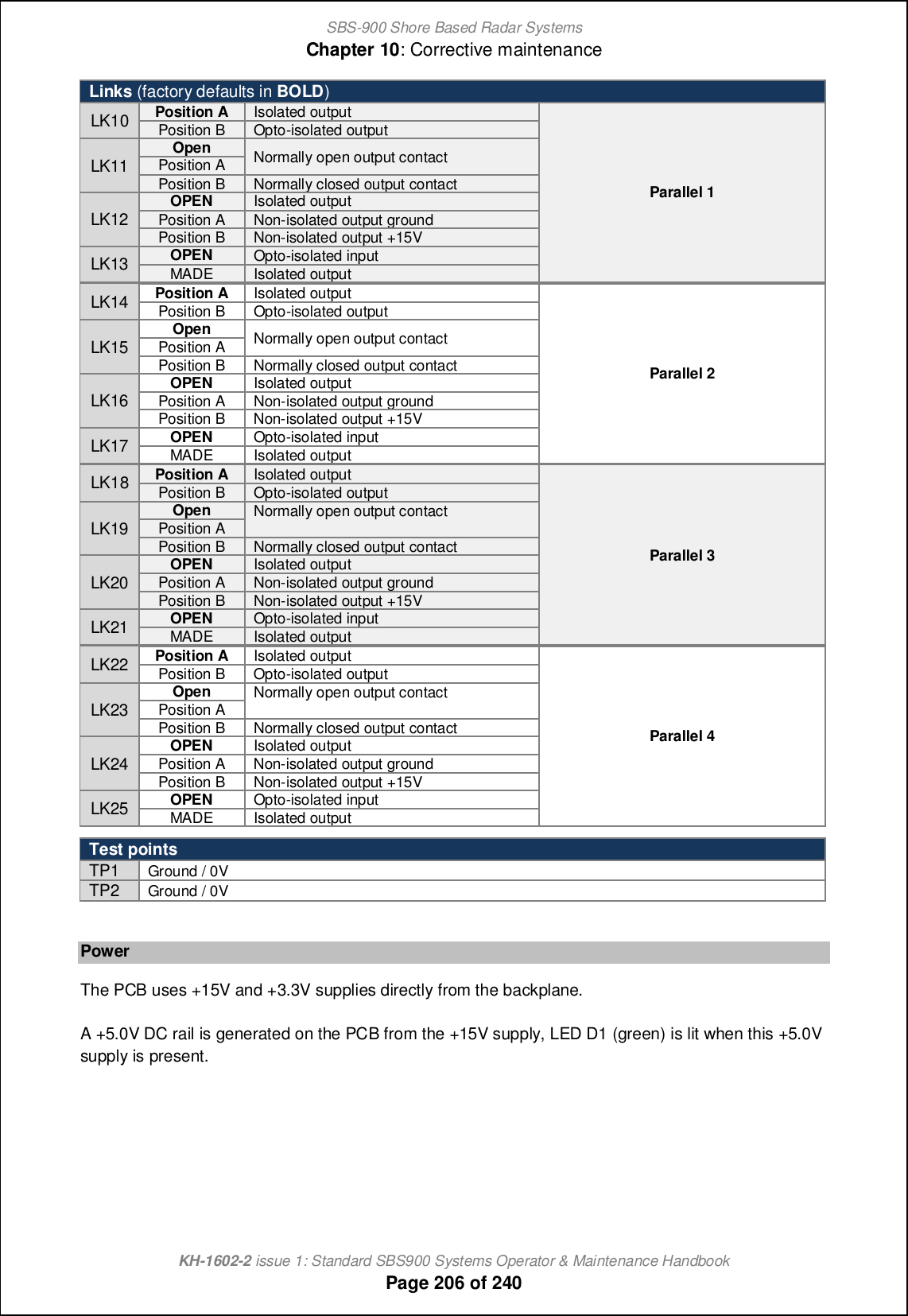 SBS-900 Shore Based Radar SystemsChapter 10: Corrective maintenanceKH-1602-2 issue 1: Standard SBS900 Systems Operator &amp; Maintenance HandbookPage 206 of 240Links (factory defaults in BOLD)LK10 Position A Isolated outputParallel 1Position BOpto-isolated outputLK11 Open Normally open output contactPosition APosition BNormally closed output contactLK12 OPEN Isolated outputPosition ANon-isolated output groundPosition B Non-isolated output +15VLK13OPENOpto-isolated inputMADEIsolated outputLK14 Position A Isolated outputParallel 2Position BOpto-isolated outputLK15 Open Normally open output contactPosition APosition BNormally closed output contactLK16 OPEN Isolated outputPosition ANon-isolated output groundPosition B Non-isolated output +15VLK17 OPEN Opto-isolated inputMADEIsolated outputLK18 Position A Isolated outputParallel 3Position B Opto-isolated outputLK19OpenNormally open output contactPosition APosition BNormally closed output contactLK20 OPEN Isolated outputPosition A Non-isolated output groundPosition BNon-isolated output +15VLK21 OPEN Opto-isolated inputMADEIsolated outputLK22 Position A Isolated outputParallel 4Position B Opto-isolated outputLK23OpenNormally open output contactPosition APosition BNormally closed output contactLK24 OPEN Isolated outputPosition A Non-isolated output groundPosition BNon-isolated output +15VLK25 OPEN Opto-isolated inputMADEIsolated outputTest pointsTP1Ground / 0VTP2Ground / 0VPowerThe PCB uses +15V and +3.3V supplies directly from the backplane.A +5.0V DC rail is generated on the PCB from the +15V supply, LED D1 (green) is lit when this +5.0Vsupply is present.