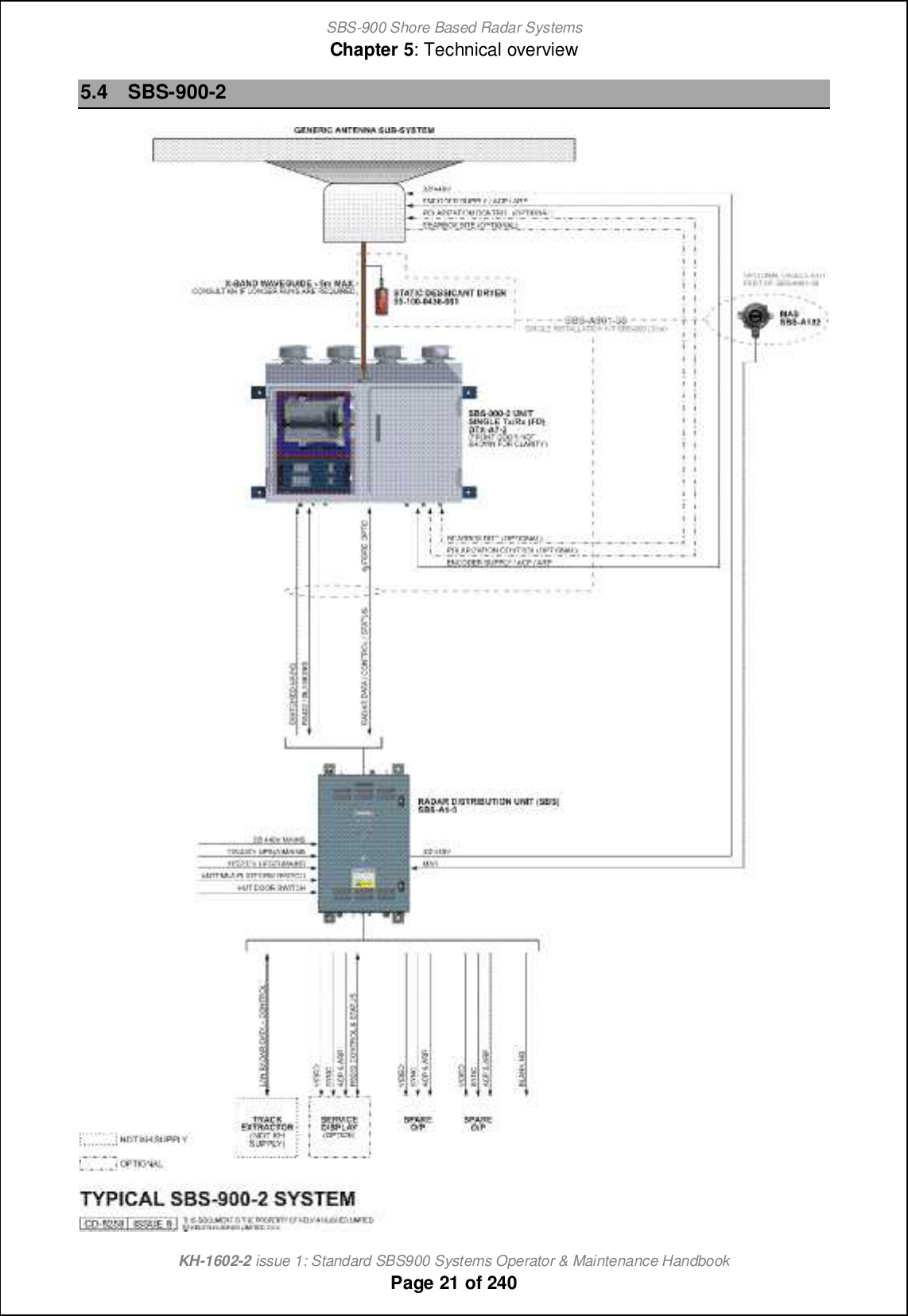 SBS-900 Shore Based Radar SystemsChapter 5: Technical overviewKH-1602-2 issue 1: Standard SBS900 Systems Operator &amp; Maintenance HandbookPage 21 of 2405.4 SBS-900-2
