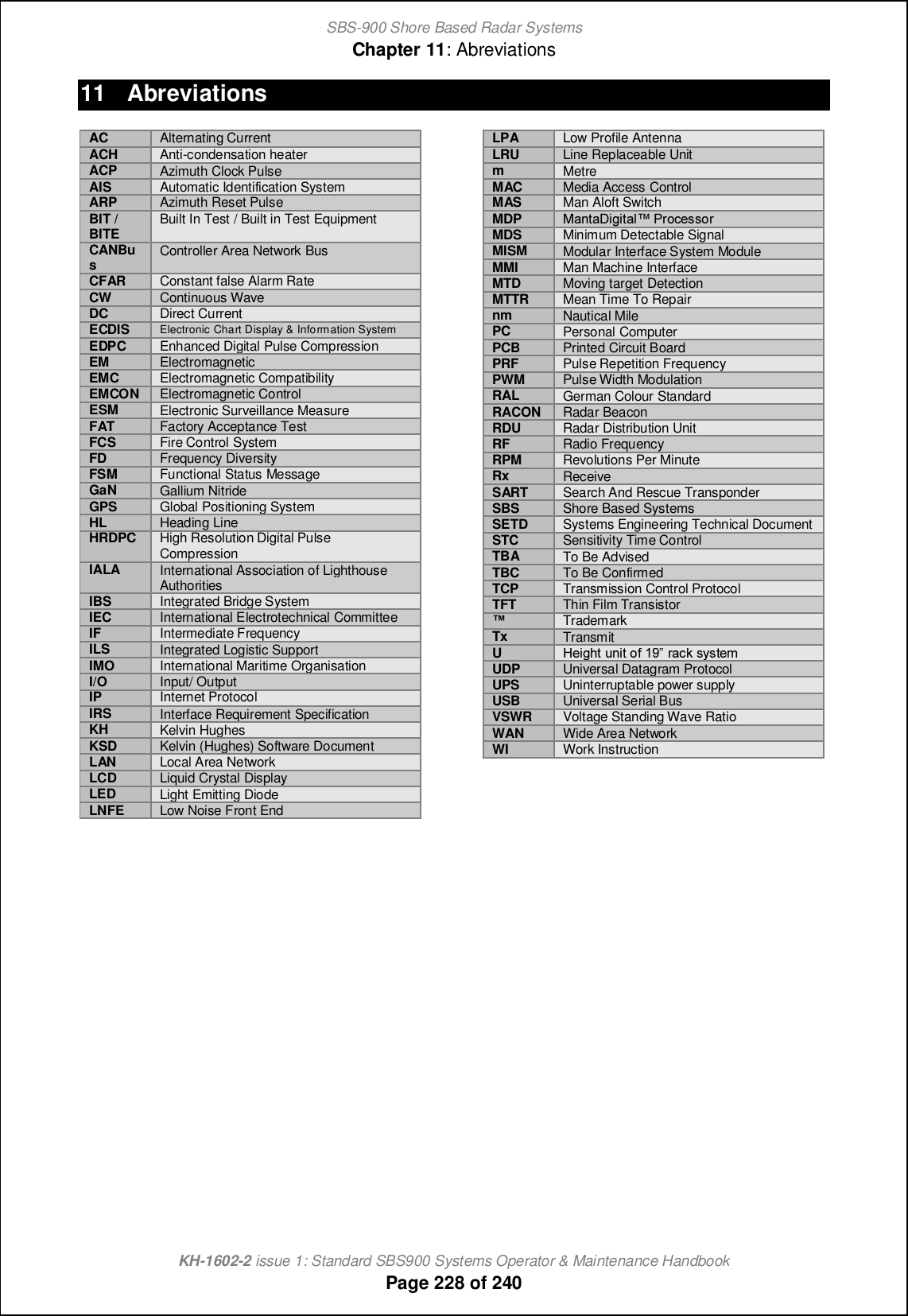 SBS-900 Shore Based Radar SystemsChapter 11: AbreviationsKH-1602-2 issue 1: Standard SBS900 Systems Operator &amp; Maintenance HandbookPage 228 of 24011 AbreviationsAC Alternating CurrentACH Anti-condensation heaterACPAzimuth Clock PulseAISAutomatic Identification SystemARPAzimuth Reset PulseBIT /BITE Built In Test / Built in Test EquipmentCANBusController Area Network BusCFARConstant false Alarm RateCW Continuous WaveDC Direct CurrentECDIS Electronic Chart Display &amp; Information SystemEDPCEnhanced Digital Pulse CompressionEMElectromagneticEMC Electromagnetic CompatibilityEMCON Electromagnetic ControlESMElectronic Surveillance MeasureFATFactory AcceptanceTestFCSFire Control SystemFD Frequency DiversityFSM Functional Status MessageGaNGallium NitrideGPSGlobal Positioning SystemHL Heading LineHRDPC High Resolution Digital PulseCompressionIALA International Association of LighthouseAuthoritiesIBSIntegrated Bridge SystemIEC International Electrotechnical CommitteeIF Intermediate FrequencyILSIntegrated Logistic SupportIMOInternational Maritime OrganisationI/O Input/ OutputIP Internet ProtocolIRSInterface Requirement SpecificationKHKelvin HughesKSDKelvin (Hughes) Software DocumentLAN Local Area NetworkLCD Liquid Crystal DisplayLEDLight Emitting DiodeLNFELow Noise Front EndLPA Low Profile AntennaLRU Line Replaceable UnitmMetreMACMedia Access ControlMASMan Aloft SwitchMDP L[hn[Ccacn[fx Oli]_mmilMDS Minimum Detectable SignalMISMModular Interface System ModuleMMIMan Machine InterfaceMTD Moving target DetectionMTTR Mean Time To RepairnmNautical MilePCPersonal ComputerPCBPrinted Circuit BoardPRF Pulse Repetition FrequencyPWM Pulse Width ModulationRALGerman Colour StandardRACONRadar BeaconRDURadar Distribution UnitRF Radio FrequencyRPM Revolutions Per MinuteRxReceiveSARTSearch And Rescue TransponderSBSShore Based SystemsSETD Systems Engineering Technical DocumentSTC Sensitivity Time ControlTBATo Be AdvisedTBCTo Be ConfirmedTCPTransmission ControlProtocolTFT Thin Film TransistornTrademarkTxTransmitUG_cabn ohcn i` 08 l[]e msmn_g UDPUniversal Datagram ProtocolUPS Uninterruptable power supplyUSB Universal Serial BusVSWRVoltage Standing Wave RatioWANWide Area NetworkWI Work Instruction