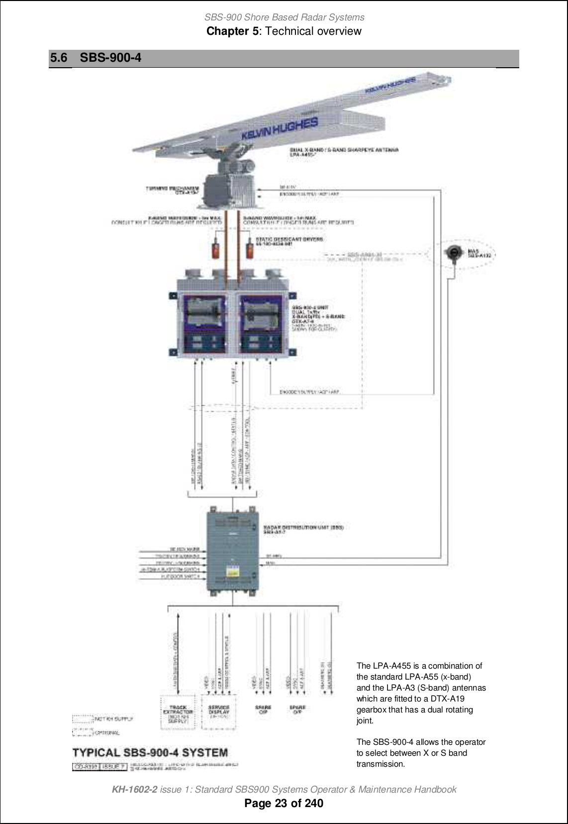 SBS-900 Shore Based Radar SystemsChapter 5: Technical overviewKH-1602-2 issue 1: Standard SBS900 Systems Operator &amp; Maintenance HandbookPage 23 of 2405.6 SBS-900-4The LPA-A455 is a combination ofthe standard LPA-A55 (x-band)and the LPA-A3 (S-band) antennaswhich are fitted to a DTX-A19gearbox that has a dual rotatingjoint.The SBS-900-4 allows the operatorto select between X or S bandtransmission.