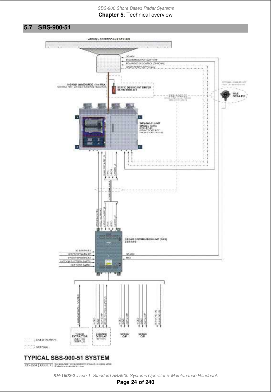 SBS-900 Shore Based Radar SystemsChapter 5: Technical overviewKH-1602-2 issue 1: Standard SBS900 Systems Operator &amp; Maintenance HandbookPage 24 of 2405.7 SBS-900-51