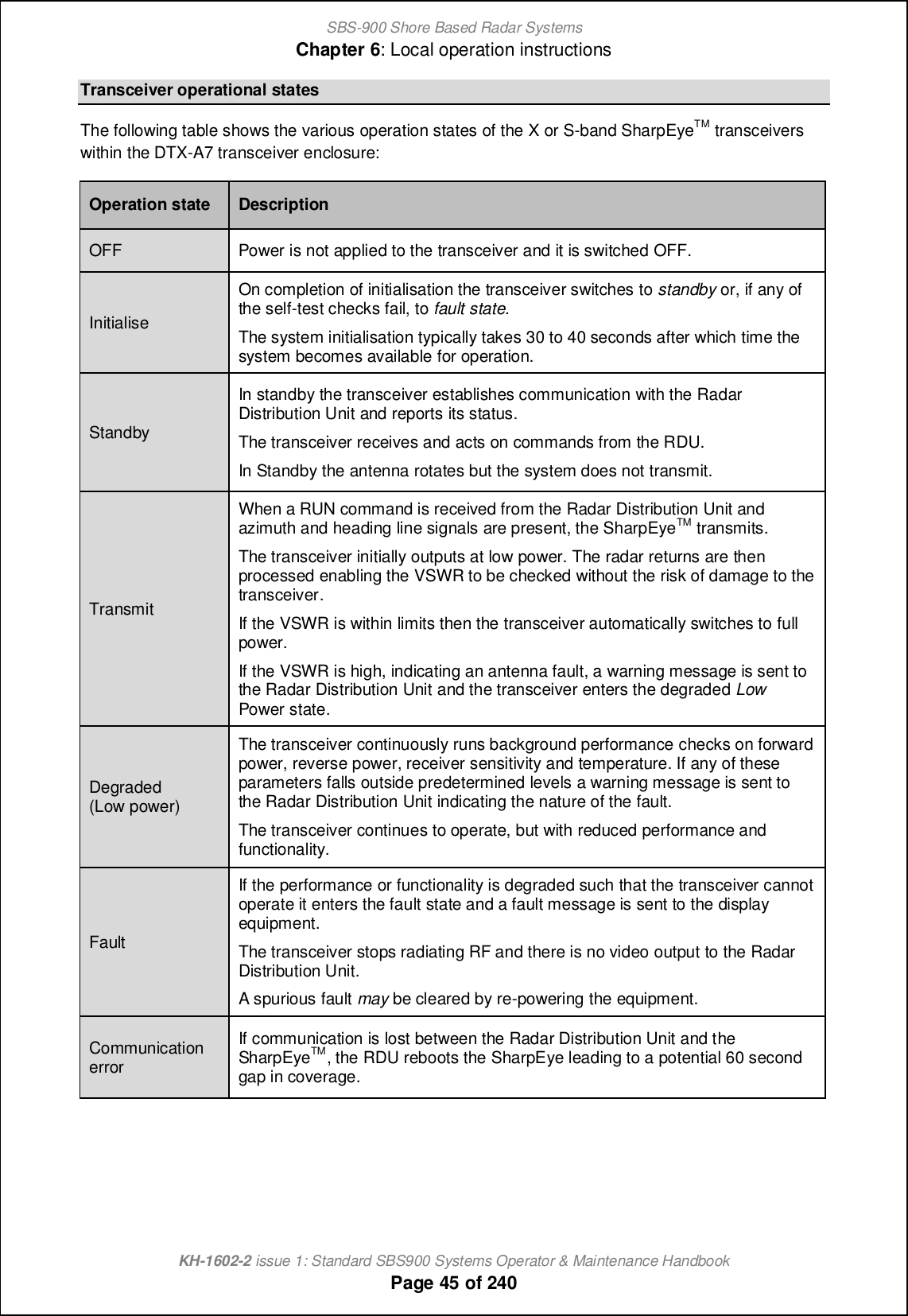 SBS-900 Shore Based Radar SystemsChapter 6: Local operation instructionsKH-1602-2 issue 1: Standard SBS900 Systems Operator &amp; Maintenance HandbookPage 45 of 240Transceiver operational statesThe following table shows the various operation states of the X or S-band SharpEyeTM transceiverswithin the DTX-A7 transceiver enclosure:Operation state DescriptionOFF Power is not applied to the transceiver and it is switched OFF.InitialiseOn completion of initialisation the transceiver switches to standby or, if any ofthe self-test checks fail, to fault state.The system initialisation typically takes 30 to 40 seconds after which time thesystem becomes available for operation.StandbyIn standby the transceiver establishes communication with the RadarDistribution Unit and reports its status.The transceiver receives and acts on commands from the RDU.In Standby the antenna rotates but the system does not transmit.TransmitWhen a RUN command is received from the Radar Distribution Unit andazimuth and heading line signals are present, the SharpEyeTM transmits.The transceiver initially outputs at low power. The radar returns are thenprocessed enabling the VSWR to be checked without the risk of damage to thetransceiver.If the VSWR is within limits then the transceiver automatically switches to fullpower.If the VSWR is high, indicating an antenna fault, a warning message is sent tothe Radar Distribution Unit and the transceiver enters the degraded LowPower state.Degraded(Low power)The transceiver continuously runs background performance checks on forwardpower, reverse power, receiver sensitivity and temperature. If any of theseparameters falls outside predetermined levels a warning message is sent tothe Radar Distribution Unit indicating the nature of the fault.The transceiver continues to operate, but with reduced performance andfunctionality.FaultIf the performance or functionality is degraded such that the transceiver cannotoperate it enters the fault state and a fault message is sent to the displayequipment.The transceiver stops radiating RF and there is no video output to the RadarDistribution Unit.A spurious fault may be cleared by re-powering the equipment.CommunicationerrorIf communication is lost between the Radar Distribution Unit and theSharpEyeTM, the RDU reboots the SharpEye leading to a potential 60 secondgap in coverage.