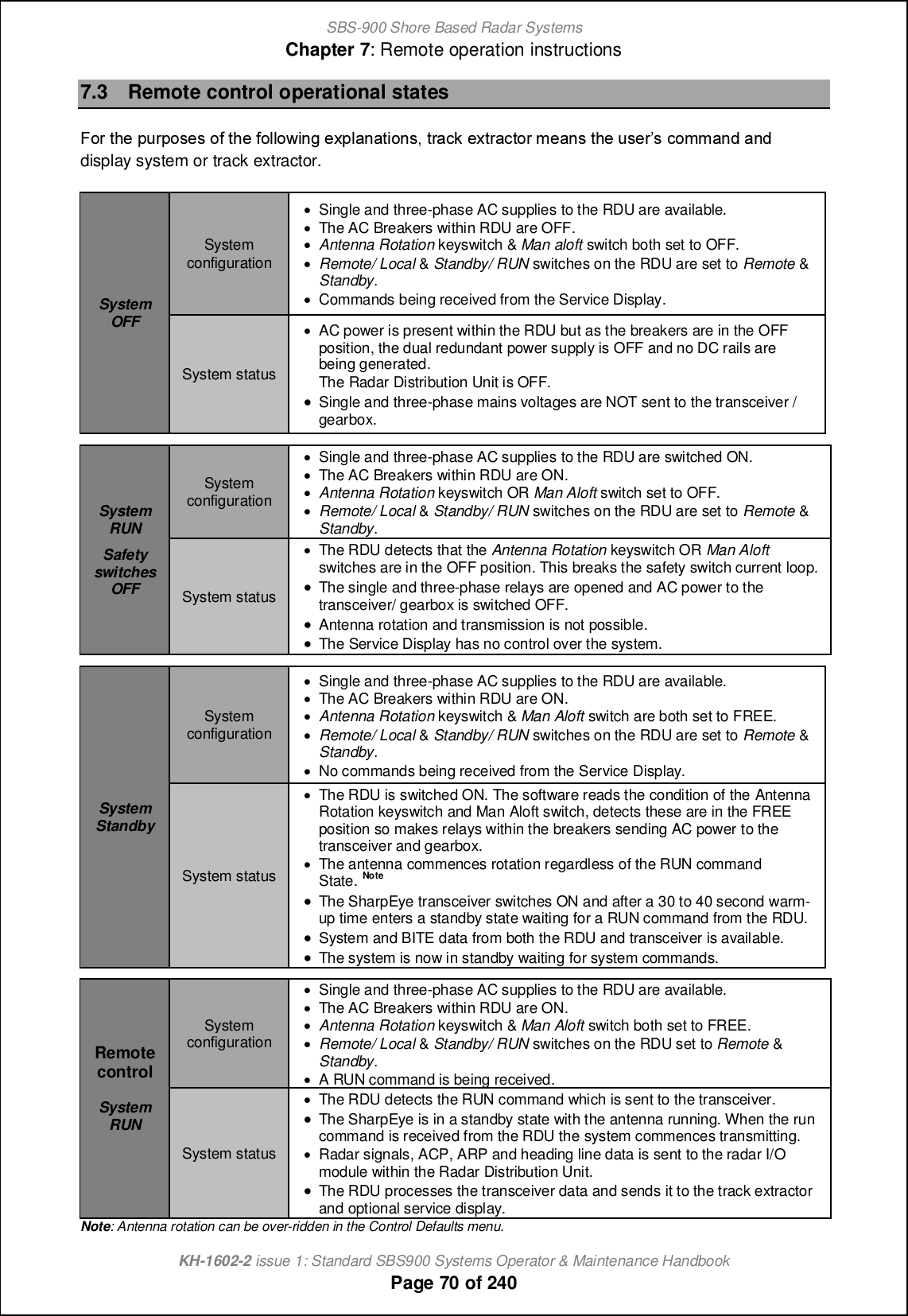 SBS-900 Shore Based Radar SystemsChapter 7: Remote operation instructionsKH-1602-2 issue 1: Standard SBS900 Systems Operator &amp; Maintenance HandbookPage 70 of 2407.3 Remote control operational statesEil nb_ joljim_m i` nb_ `iffiqcha _rjf[h[ncihm+ nl[]e _rnl[]nil g_[hm nb_ om_lm ]igg[h^ [h^ display system or track extractor.SystemOFFSystemconfiguration&apos;Single and three-phase AC supplies to the RDU are available.&apos;The AC Breakers within RDU are OFF.&apos;Antenna Rotation keyswitch &amp; Man aloft switch both set to OFF.&apos;Remote/ Local &amp;Standby/ RUN switches on the RDU are set to Remote &amp;Standby.&apos;Commands being received from the Service Display.System status&apos;AC power is present within the RDU but as the breakers are in the OFFposition, the dual redundant power supply is OFF and no DC rails arebeing generated.The Radar Distribution Unit is OFF.&apos;Single and three-phase mains voltages are NOT sent to the transceiver /gearbox.SystemRUNSafetyswitchesOFFSystemconfiguration&apos;Single and three-phase AC supplies to the RDU are switched ON.&apos;The AC Breakers within RDU are ON.&apos;Antenna Rotation keyswitch OR Man Aloft switch set to OFF.&apos;Remote/ Local &amp;Standby/ RUN switches on the RDU are set to Remote &amp;Standby.System status&apos;The RDU detects that the Antenna Rotation keyswitch OR Man Aloftswitches are in the OFF position. This breaks the safety switch current loop.&apos;The single and three-phase relays are opened and AC power to thetransceiver/ gearbox is switched OFF.&apos;Antenna rotation and transmission is not possible.&apos;The Service Display has no control over the system.SystemStandbySystemconfiguration&apos;Single and three-phase AC supplies to the RDU are available.&apos;The AC Breakers within RDU are ON.&apos;Antenna Rotation keyswitch &amp; Man Aloft switch are both set to FREE.&apos;Remote/ Local &amp;Standby/ RUN switches on the RDU are set to Remote &amp;Standby.&apos;No commands being received from the Service Display.System status&apos;The RDU is switched ON. The software reads the condition of the AntennaRotation keyswitch and Man Aloft switch, detects these are in the FREEposition so makes relays within the breakers sending AC power to thetransceiver and gearbox.&apos;The antenna commences rotation regardless of the RUN commandState. Note&apos;The SharpEye transceiver switches ON and after a 30 to 40 second warm-up time enters a standby state waiting for a RUN command from the RDU.&apos;System and BITE data from both the RDU and transceiver is available.&apos;The system is now in standby waiting for system commands.RemotecontrolSystemRUNSystemconfiguration&apos;Single and three-phase AC supplies to the RDU are available.&apos;The AC Breakers within RDU are ON.&apos;Antenna Rotation keyswitch &amp; Man Aloft switch both set to FREE.&apos;Remote/ Local &amp;Standby/ RUN switches on the RDU set to Remote &amp;Standby.&apos;ARUN commandis being received.System status&apos;The RDU detects the RUN command which is sent to the transceiver.&apos;The SharpEye is in a standby state with the antenna running. When the runcommand is received from the RDU the system commences transmitting.&apos;Radar signals, ACP, ARP and heading line data is sent to the radar I/Omodule within the Radar Distribution Unit.&apos;The RDU processes the transceiver data and sends it to the track extractorand optional service display.Note: Antenna rotation can be over-ridden in the Control Defaults menu.