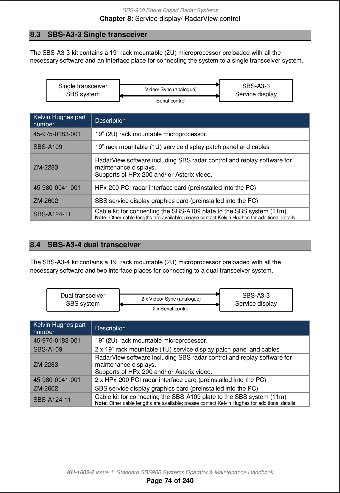 SBS-900 Shore Based Radar SystemsChapter 8: Service display/ RadarView controlKH-1602-2 issue 1: Standard SBS900 Systems Operator &amp; Maintenance HandbookPage 74 of 2408.3 SBS-A3-3 Single transceiverThe SBS-A3-2 ecn ]ihn[chm [ 08 l[]e giohn[\f_ &apos;1T( gc]lijli]_mmil jl_fi[^_^ qcnb [ff nb_ necessary software and an interface place for connecting the system to a single transceiver system.Kelvin Hughes partnumberDescription45-975-0183-001 08 &apos;2U) rack mountable microprocessor.SBS-A109 08 l[]e giohn[\f_ &apos;0T( mervice display patch panel and cablesZM-2283 RadarView software including SBS radar control and replay software formaintenance displays.Supports of HPx-200 and/ or Asterix video.45-980-0041-001 HPx-200 PCI radar interface card (preinstalled into the PC)ZM-2602 SBS service display graphics card (preinstalled into the PC)SBS-A124-11 Cable kit for connecting the SBS-A109 plate to the SBS system (11m)Note: Other cable lengths are available; please contact Kelvin Hughes for additional details.8.4 SBS-A3-4 dual transceiverThe SBS-A3-3 ecn ]ihn[chm [ 08 l[]e giohn[\f_ &apos;1T( gc]lijli]_mmil jl_fi[^_^ qcnb [ff nb_ necessary software and two interface places for connecting to a dual transceiver system.Kelvin Hughes partnumberDescription45-975-0183-001 08 &apos;2U) rack mountable microprocessor.SBS-A109 1 r 08 l[]e mountable (1U) service display patch panel and cablesZM-2283 RadarView software including SBS radar control and replay software formaintenance displays.Supports of HPx-200 and/ or Asterix video.45-980-0041-001 2 x HPx-200 PCI radar interface card (preinstalled into the PC)ZM-2602 SBS service display graphics card (preinstalled into the PC)SBS-A124-11 Cable kit for connecting the SBS-A109 plate to the SBS system (11m)Note:Othercablelengths are available; please contact Kelvin Hughes foradditional details.SBS-A3-3Service displaySingle transceiverSBS system Video/ Sync (analogue)Serial controlSBS-A3-3Service displayDual transceiverSBS system 2 x Video/ Sync (analogue)2 x Serial control