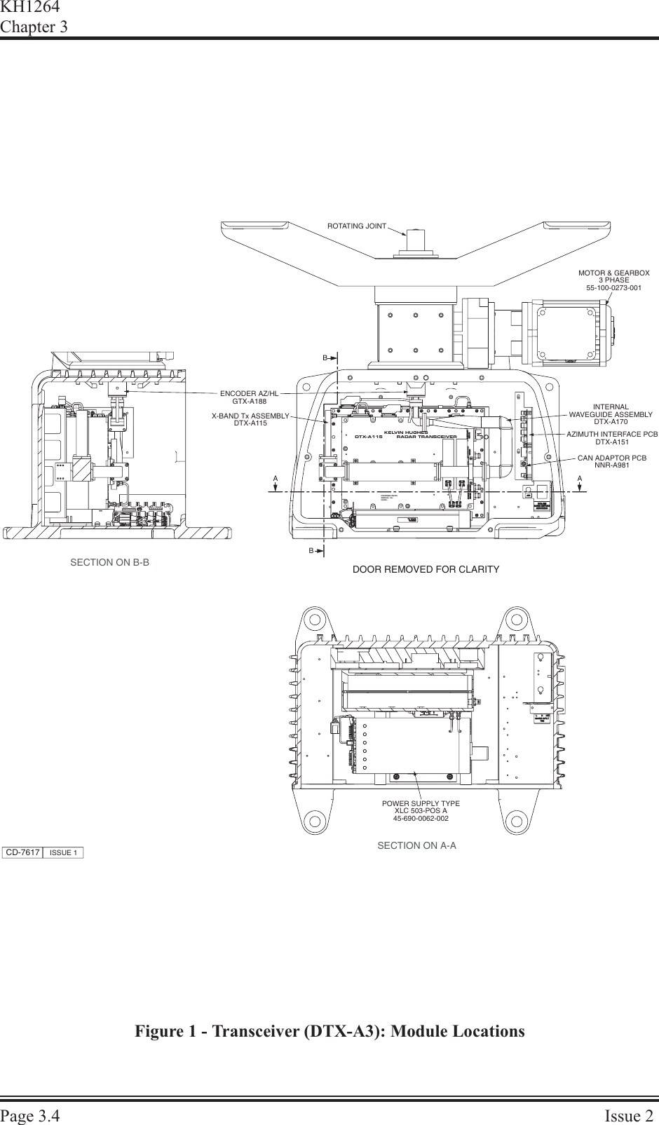 KH1264Chap ter  3Page  3.4Is sue  2SECTION ON A-ASECTION ON B-B DOOR REMOVED FOR CLARITYDTX-A115KELVIN HUGHESRADAR TRANSCEIVERFMS090-5600SERIAL No.MOD:-ABBAENCODER AZ/HLGTX-A188X-BAND Tx ASSEMBLYDTX-A115POWER SUPPLY TYPEXLC 503-POS A45-690-0062-002ROTATING JOINTMOTOR &amp; GEARBOX3 PHASE55-100-0273-001INTERNALWAVEGUIDE ASSEMBLYDTX-A170CAN ADAPTOR PCBNNR-A981AZIMUTH INTERFACE PCBDTX-A151CD-7617 ISSUE 1Figure 1 - Transceiver (DTX-A3): Module Locations