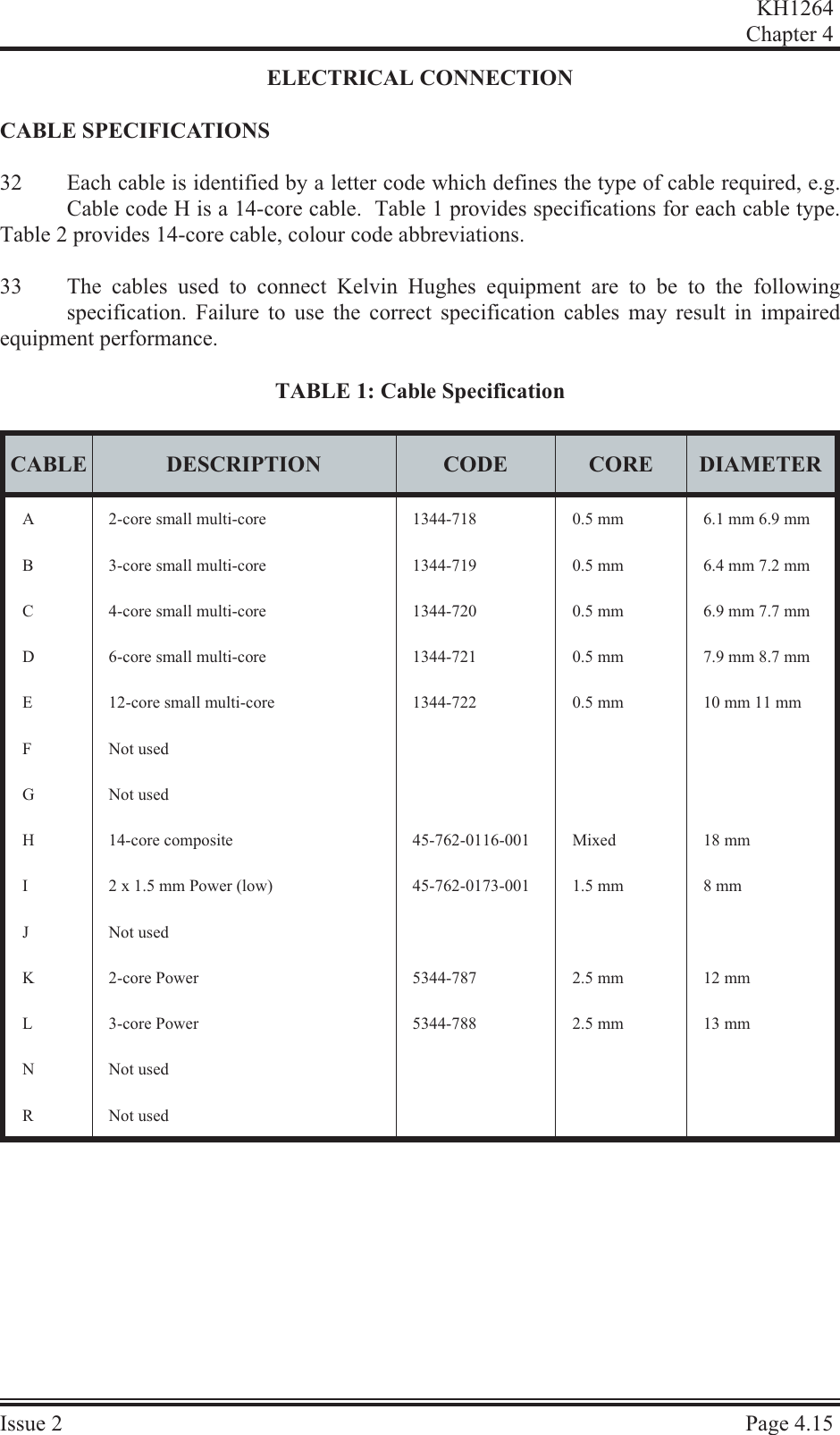 ELEC TRI CAL  CON NEC TIONCA BLE  SPEC I FI CA TIONS32 Each cable is identified by a letter code which defines the type of cable required, e.g.Cable code H is a 14-core cable.  Table 1 provides specifications for each cable type.Table 2 provides 14-core cable, colour code abbreviations.33 The cables used to connect Kelvin Hughes equipment are to be to the followingspecification. Failure to use the correct specification cables may result in impairedequipment performance.TABLE 1: Cable SpecificationCABLE DESCRIPTION CODE CORE DIAMETERA2-core small multi-core 1344-718 0.5 mm 6.1 mm 6.9 mmB3-core small multi-core 1344-719 0.5 mm 6.4 mm 7.2 mmC4-core small multi-core 1344-720 0.5 mm 6.9 mm 7.7 mmD6-core small multi-core 1344-721 0.5 mm 7.9 mm 8.7 mmE12-core small multi-core 1344-722 0.5 mm 10 mm 11 mmF Not usedG Not usedH 14-core composite 45-762-0116-001 Mixed 18 mmI 2 x 1.5 mm Power (low) 45-762-0173-001 1.5 mm 8 mmJ Not usedK 2-core Power 5344-787 2.5 mm 12 mmL 3-core Power 5344-788 2.5 mm 13 mmN Not usedR Not usedKH1264Chap ter  4Is sue  2 Page  4.15