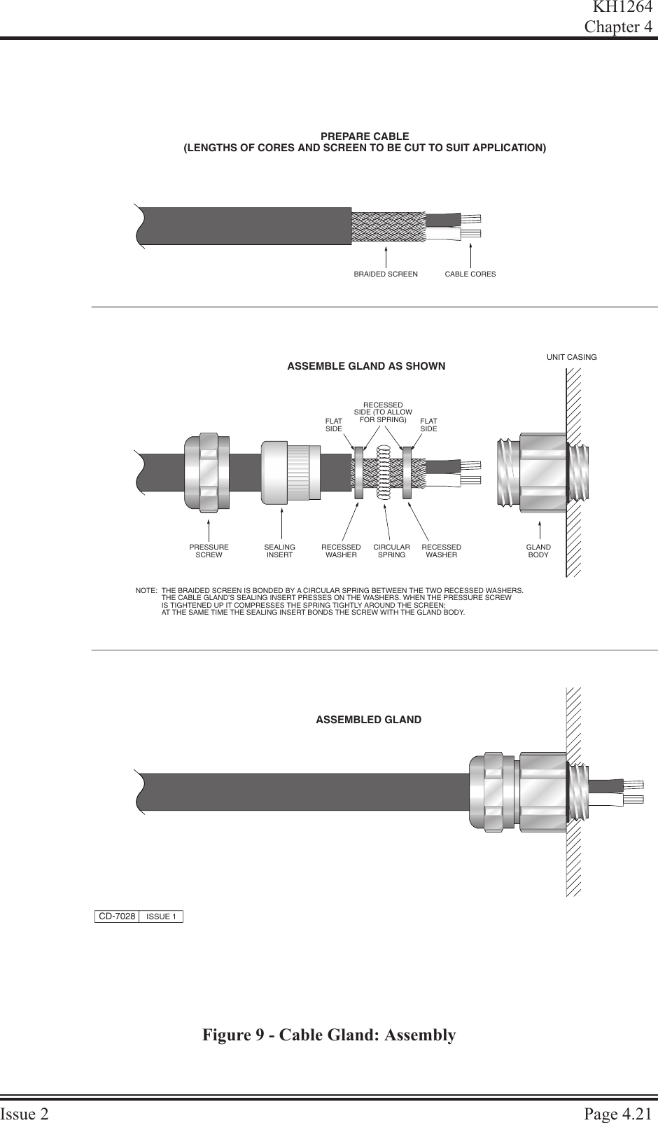 KH1264Chap ter  4Is sue  2 Page  4.21RECESSEDSIDE (TO ALLOWFOR SPRING)FLATSIDEFLATSIDEPREPARE CABLE(LENGTHS OF CORES AND SCREEN TO BE CUT TO SUIT APPLICATION)ASSEMBLE GLAND AS SHOWNASSEMBLED GLANDUNIT CASINGPRESSURESCREWSEALINGINSERTRECESSEDWASHERRECESSEDWASHERCIRCULARSPRINGGLANDBODYCD-7028 ISSUE 1BRAIDED SCREEN CABLE CORESTHE BRAIDED SCREEN IS BONDED BY A CIRCULAR SPRING BETWEEN THE TWO RECESSED WASHERS.THE CABLE GLAND’S SEALING INSERT PRESSES ON THE WASHERS. WHEN THE PRESSURE SCREWIS TIGHTENED UP IT COMPRESSES THE SPRING TIGHTLY AROUND THE SCREEN;AT THE SAME TIME THE SEALING INSERT BONDS THE SCREW WITH THE GLAND BODY.NOTE:Figure 9 - Cable Gland: Assembly