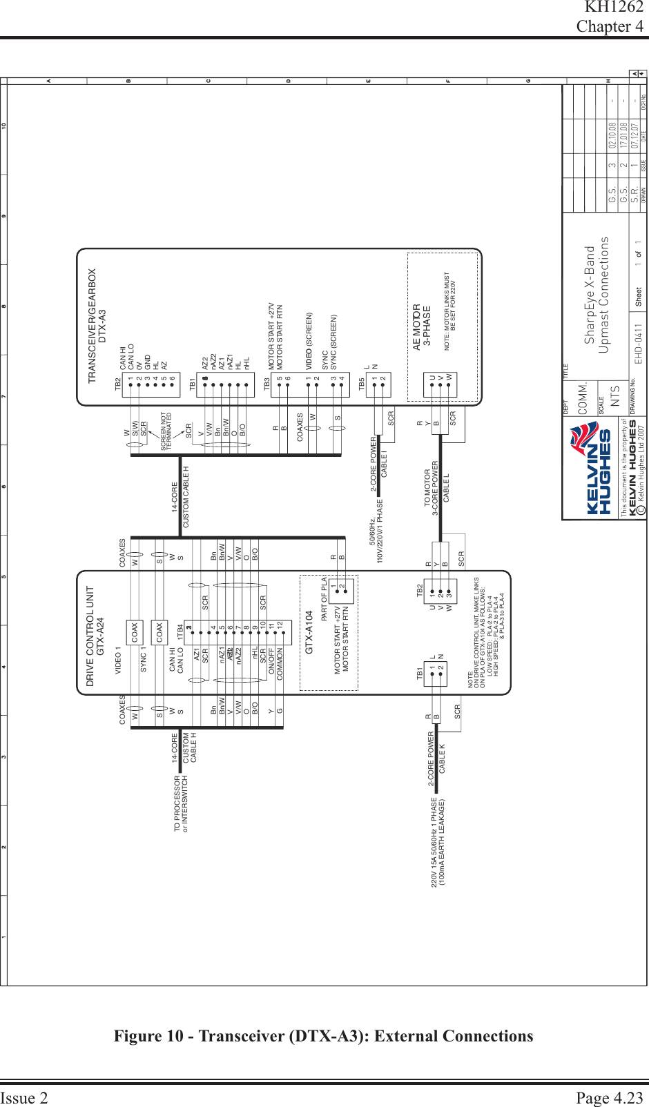 KH1262Chap ter  4Is sue  2 Page  4.23LNUVWRBSCRRYBSCRDRIVE CONTROLUNITGTX-A2412TB1TB21232-COREPOWERCABLE K220V15A50/60Hz1PHASE(100mAEARTHLEAKAGE)NOTE:ONDRIVE CONTROLUNIT, MAKE LINKSONPLA OFGTX-A104 AS FOLLOWS:LOW SPEED:PLA-2 to PLA-4HIGHSPEED: PLA-2 to PLA-4&amp;PLA-3 to PLA-41TB4COAXCOAX84101112OBnCOAXESWSTO PROCESSORor INTERSWITCHYGCUSTOMCABLE H14-CORECUSTOMCABLEH14-COREOBnCOAXESWSON/OFFCOMMON123WSWSCAN HICAN LOHLAZ1VIDEO 1SYNC1SCRSCRSCRSCRBn/WB/OVV/WBn/WB/OVV/WnAZ1nHLAZ2nAZ29567MOTORSTART+27VMOTORSTARTRTN12RBPART OFPLAGTX-A104VIDEOVIDEO (SCREEN)SYNCSYNC(SCREEN)MOTORSTART +27VMOTORSTART RTNRYBSCRLNCAN HICAN LO0VGNDHLAZTRANSCEIVER/GEARBOXDTX-A3TB2TB3123456UVWTB512561234MOTORLINKSMUSTBESET FOR220VTO MOTOR3-COREPOWERCABLE LNOTE:AEMOTOR3-PHASE2-COREPOWERCABLEI50/60Hz,110V/220V/1 PHASEWS(W)SCRRBWSCOAXES123456V/WOB/OV/WBnBnTB1AZ2nAZ2AZ1nAZ1HLnHLSCRSCRSCREEN NOTTERMINATEDKELVIN HUGHES07.12.071S.R.11SharpEyeX-BandUpmastConnectionsEHD-0411-17.01.082G.S.-02.10.083G.S.-Figure 10 - Transceiver (DTX-A3): External Connections