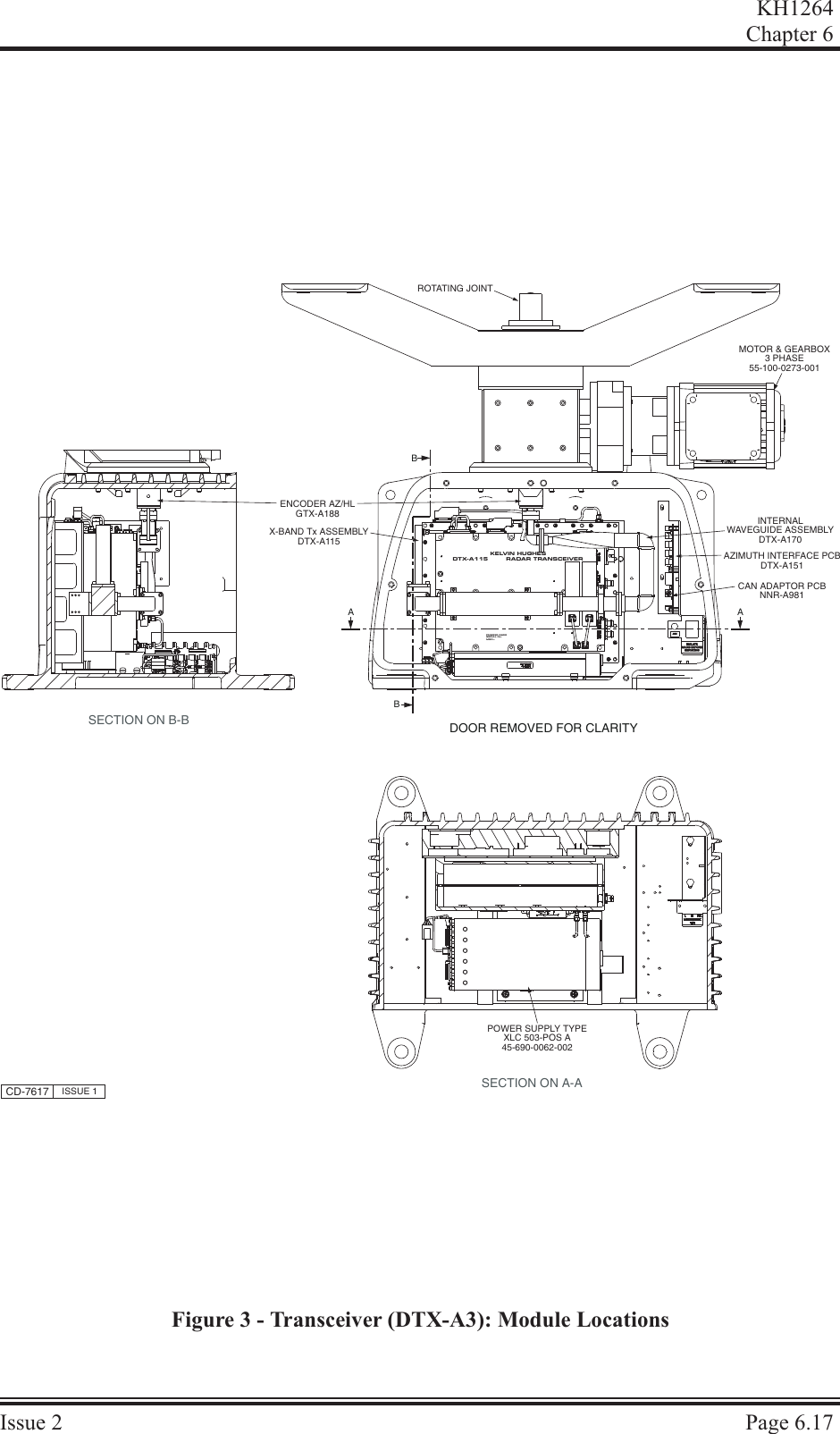 KH1264Chap ter  6Is sue  2 Page  6.17SECTION ON A-ASECTION ON B-B DOOR REMOVED FOR CLARITYDTX-A115KELVIN HUGHESRADAR TRANSCEIVERFMS090-5600SERIAL No.MOD:-ISOLATEMAINS BEFORESERVICINGISOLATEMAINS BEFORESERVICINGACHACHABBAENCODER AZ/HLGTX-A188X-BAND Tx ASSEMBLYDTX-A115POWER SUPPLY TYPEXLC 503-POS A45-690-0062-002ROTATING JOINTMOTOR &amp; GEARBOX3 PHASE55-100-0273-001INTERNALWAVEGUIDE ASSEMBLYDTX-A170CAN ADAPTOR PCBNNR-A981AZIMUTH INTERFACE PCBDTX-A151CD-7617 ISSUE 1Figure 3 - Transceiver (DTX-A3): Module Locations