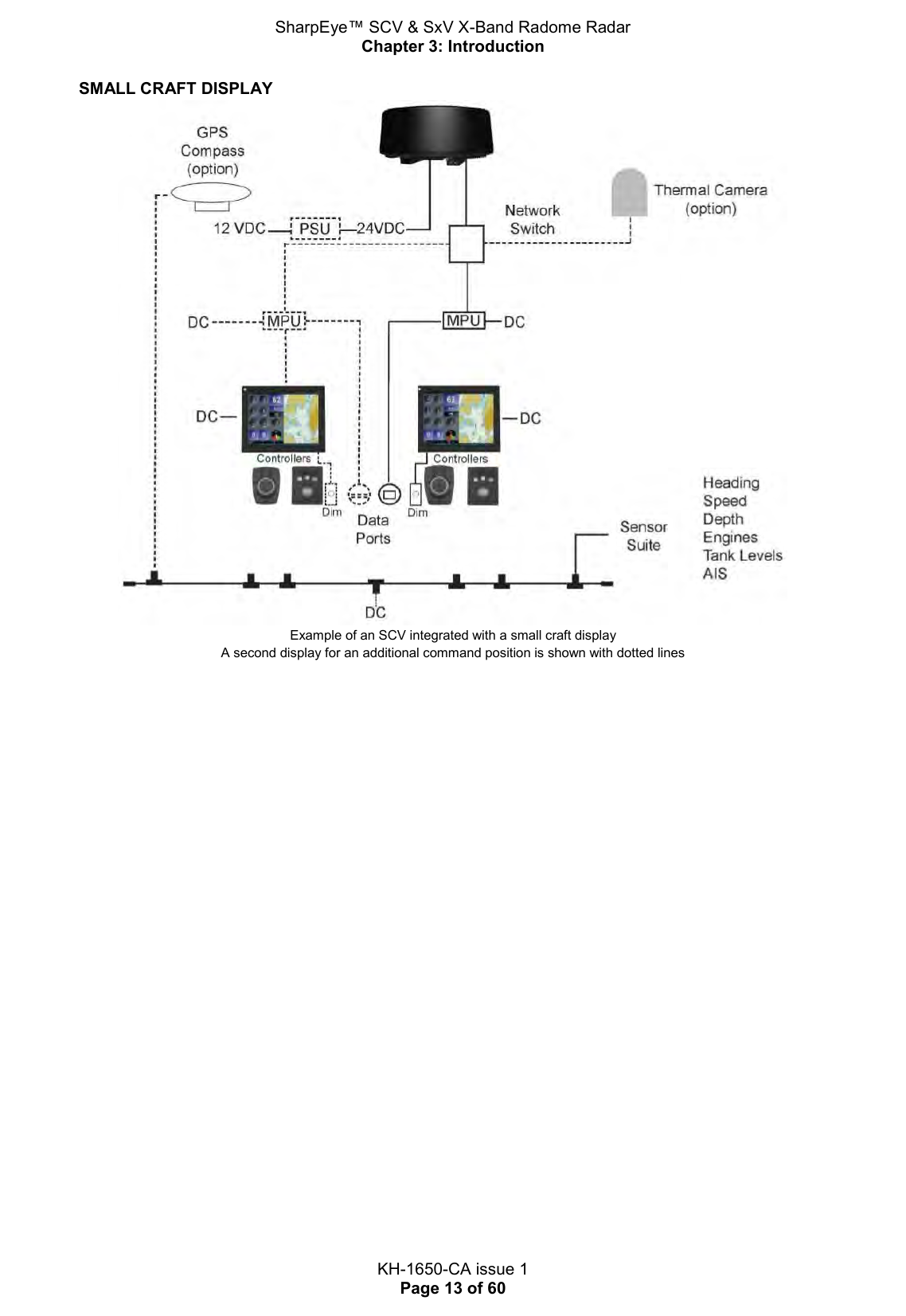 SharpEye™ SCV &amp; SxV X-Band Radome Radar Chapter 3: Introduction  KH-1650-CA issue 1 Page 13 of 60 SMALL CRAFT DISPLAY  Example of an SCV integrated with a small craft display A second display for an additional command position is shown with dotted lines   