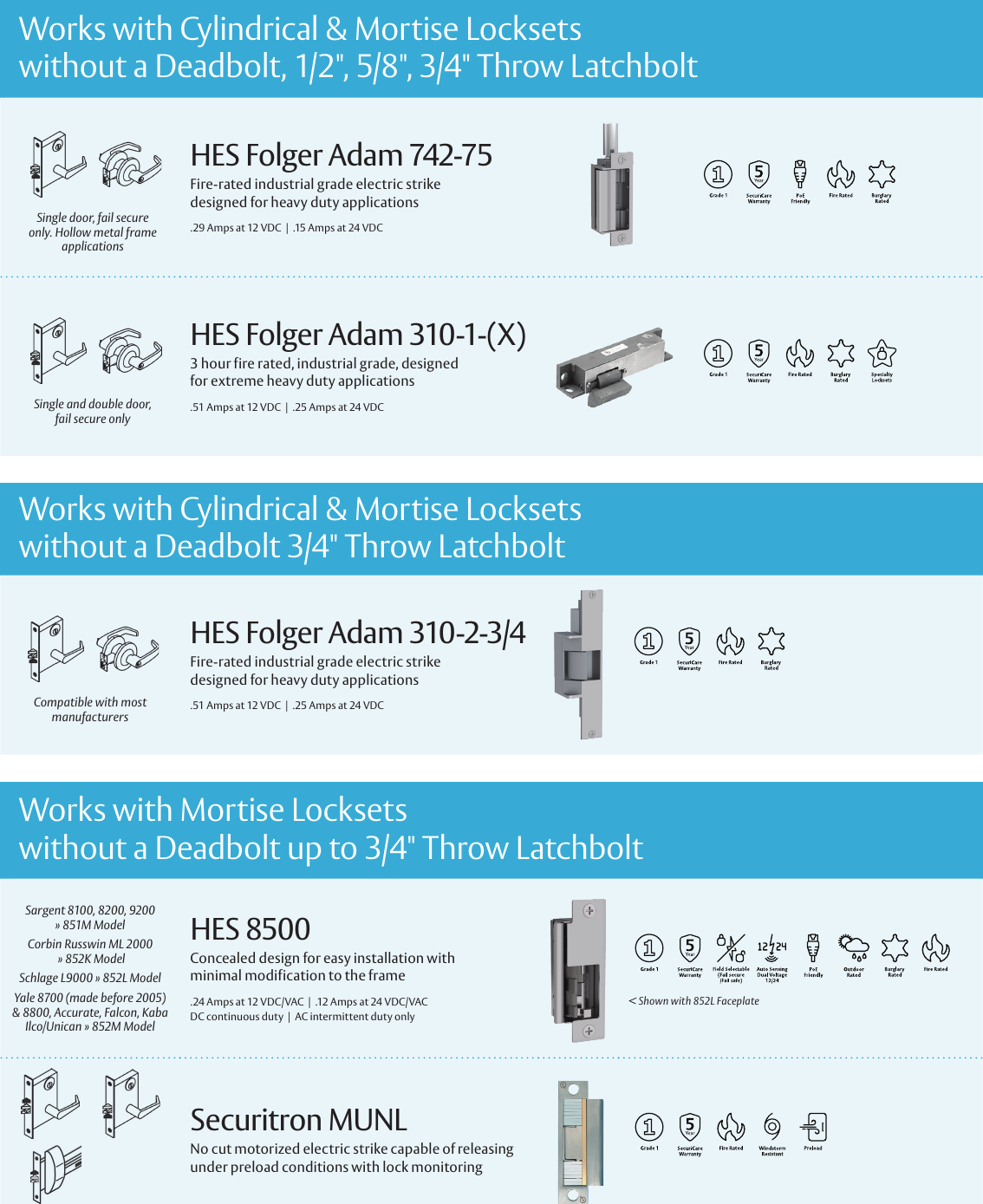 HES ES100 Series Wireless Electric Strike Overview Guide ESH Brochure