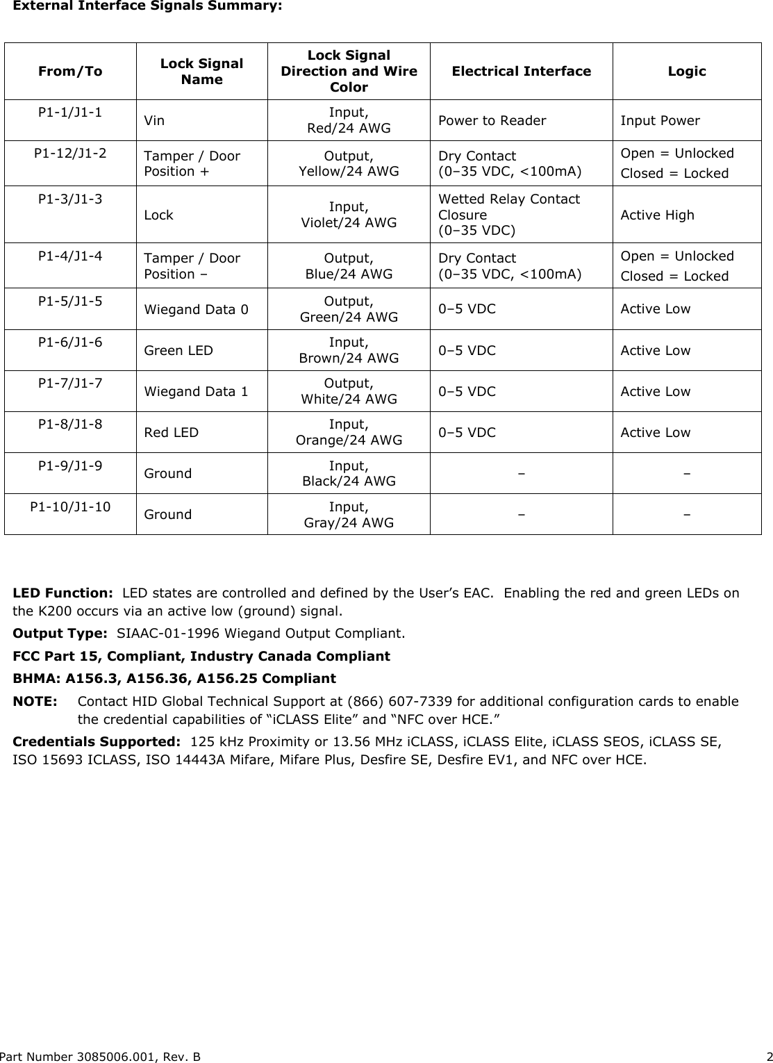 Page 2 of 12 - HES - 3085006.001_Rev B KS200-640 Server Cabinet Lock Installation Guide KS200Installation Instructions