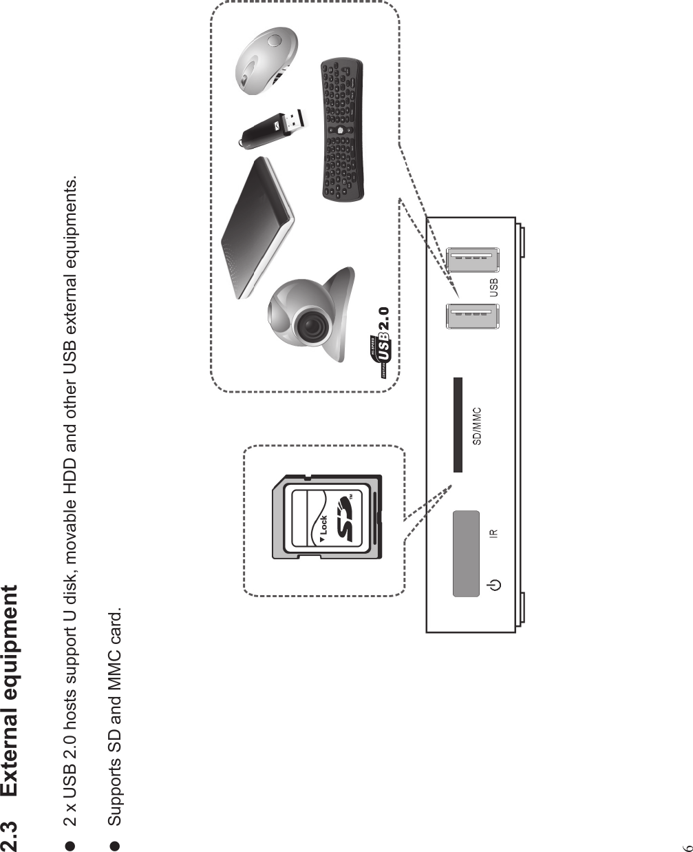 62.3 External equipmentl2 x USB 2.0 hosts support U disk, movable HDD and other USB external equipments.lSupports SD and MMC card.