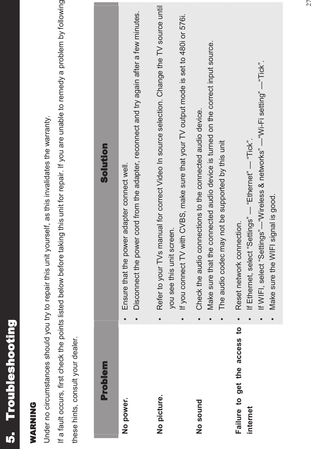 27Under no circumstances should you try to repair this unit yourself, as this invalidates the warranty.If a fault occurs, first check the points listed below before taking this unit for repair. If you are unable to remedy a problem by followingthese hints, consult your dealer.No power. ▪Ensure that the power adapter connect well.▪Disconnect the power cord from the adapter, reconnect and try again after a few minutes.No picture. ▪Refer to your TVs manual for correct Video In source selection. Change the TV source untilyou see this unit screen.▪If you connect TV with CVBS, make sure that your TV output mode is set to 480i or 576i.No sound ▪Check the audio connections to the connected audio device.▪Make sure that the connected audio device is turned on the correct input source.▪The audio codec may not be supported by this unitFailure to get the access tointernet▪Reset network connection.▪If Ethernet, select “Settings” — “Ethernet” — “Tick”.▪If WIFI, select “Settings”—“Wireless &amp; networks” —“Wi-Fi setting” —“Tick”.▪Make sure the WIFI signal is good.
