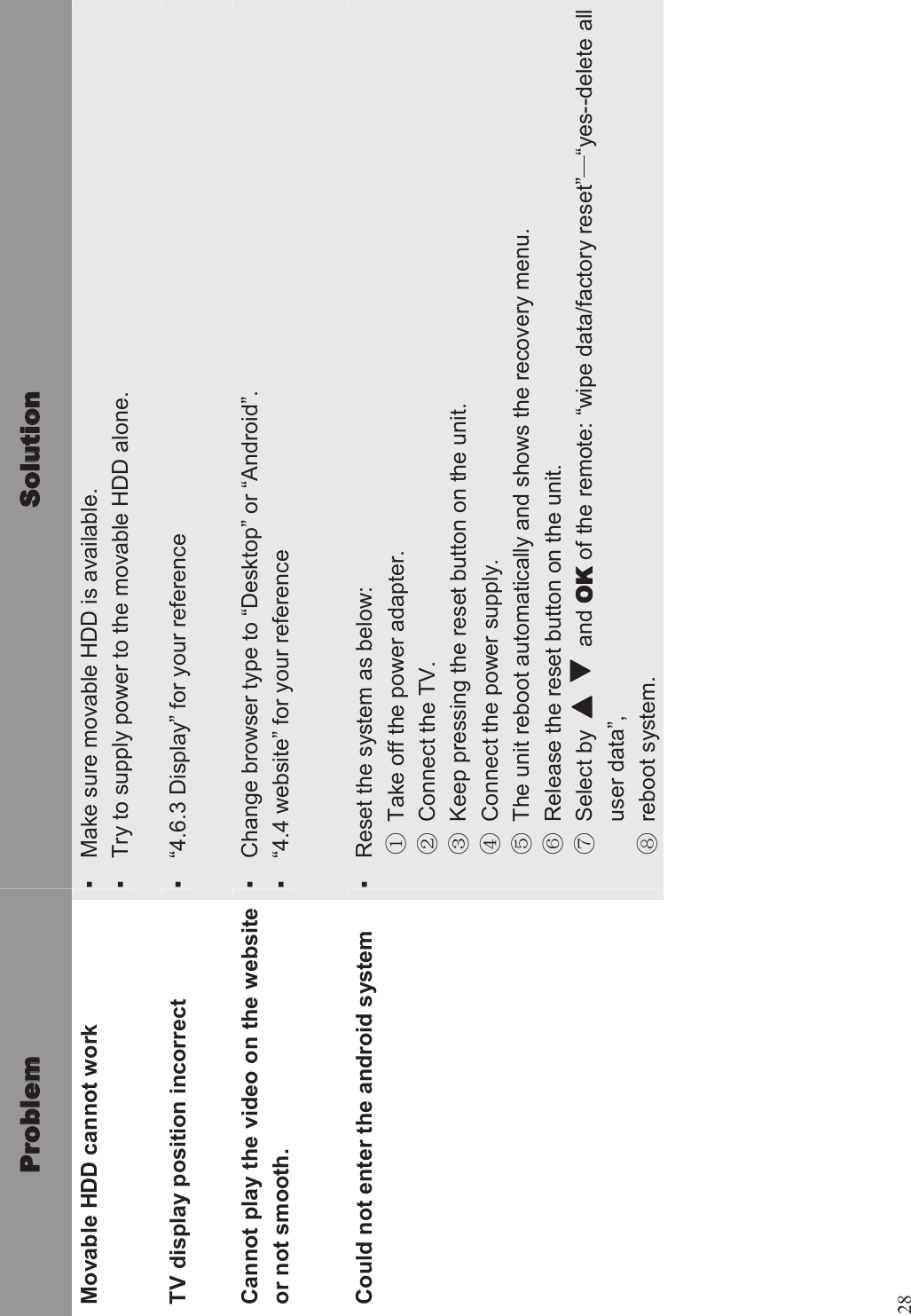 28Movable HDD cannot work ▪Make sure movable HDD is available.▪Try to supply power to the movable HDD alone.TV display position incorrect ▪ “4.6.3 Display” for your referenceCannot play the video on the websiteor not smooth.▪Change browser type to “Desktop”or “Android”.▪ “4.4 website” for your referenceCould not enter the android system ▪Reset the system as below:%Take off the power adapter.&amp;Connect the TV.&apos;Keep pressing the reset button on the unit.)Connect the power supply.*The unit reboot automatically and shows the recovery menu.+Release the reset button on the unit.,Select by and of the remote: “wipe data/factory reset” “yes--delete alluser data”,-reboot system.