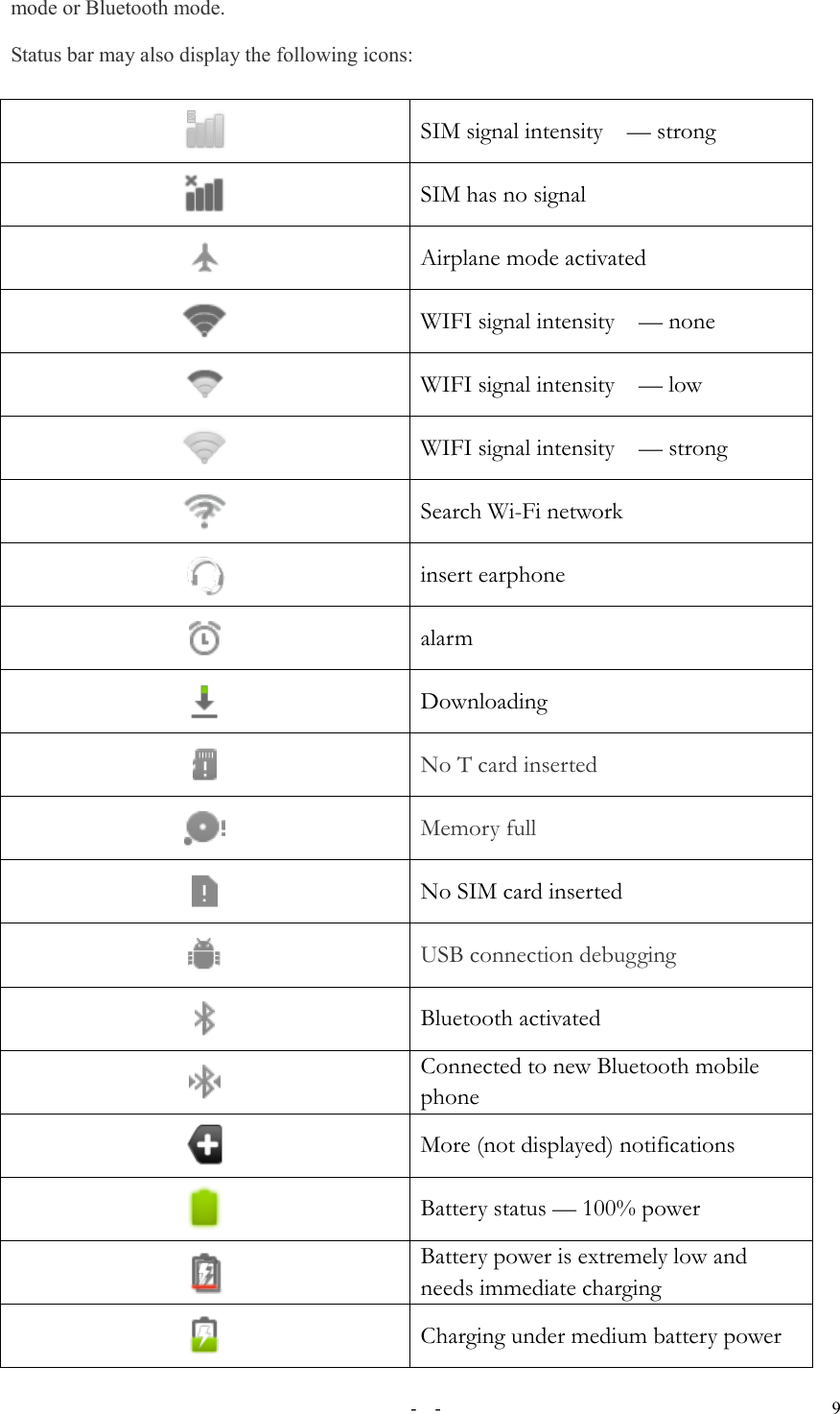   -  - 9 mode or Bluetooth mode. Status bar may also display the following icons:  SIM signal intensity    — strong  SIM has no signal  Airplane mode activated  WIFI signal intensity    — none  WIFI signal intensity    — low  WIFI signal intensity    — strong  Search Wi-Fi network  insert earphone    alarm    Downloading  No T card inserted  Memory full  No SIM card inserted  USB connection debugging  Bluetooth activated  Connected to new Bluetooth mobile phone  More (not displayed) notifications  Battery status — 100% power  Battery power is extremely low and needs immediate charging    Charging under medium battery power 