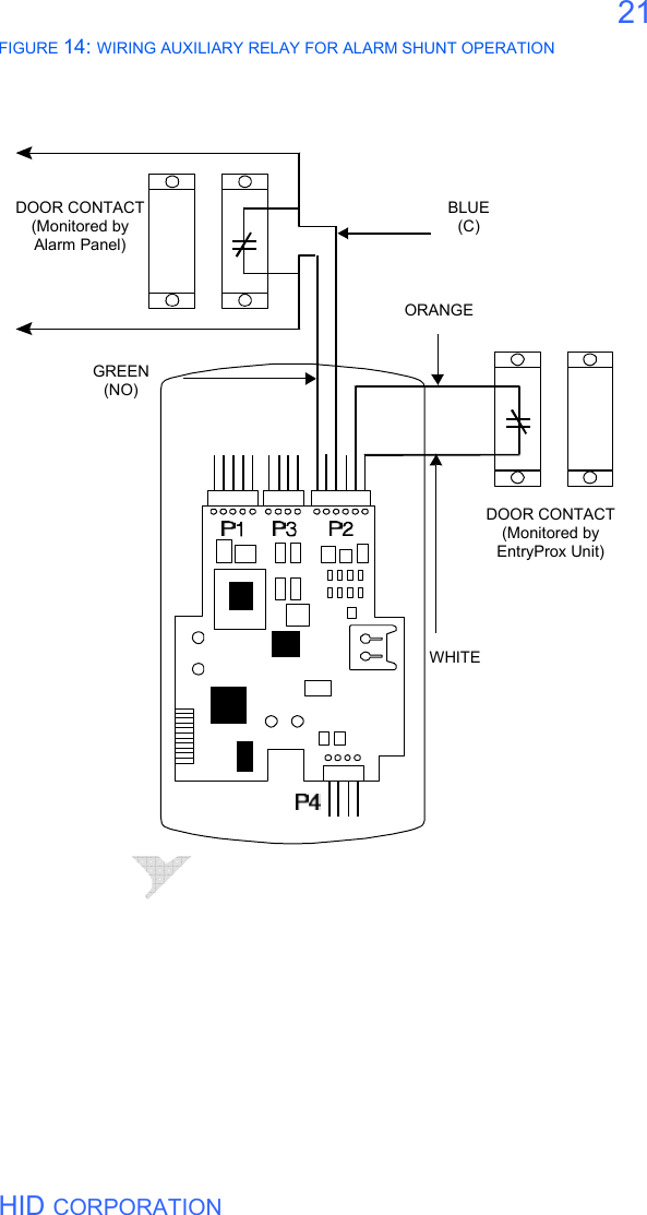  HID CORPORATION 21 FIGURE 14: WIRING AUXILIARY RELAY FOR ALARM SHUNT OPERATION      DOOR CONTACT  (Monitored by  Alarm Panel) GREEN (NO)    WHITE      ORANGE BLUE (C) DOOR CONTACT  (Monitored by  EntryProx Unit) 