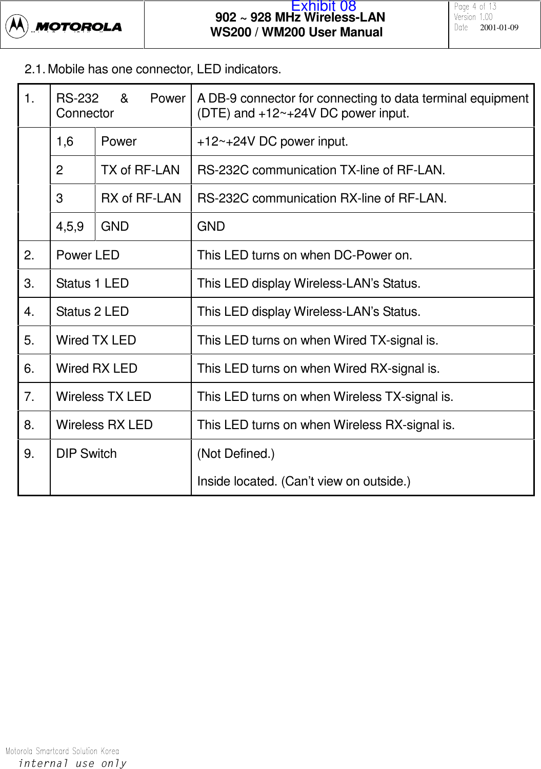 902 ~ 928 MHz Wireless-LANWS200 / WM200 User Manual 2001-01-09LQWHUQDOXVHRQO\Mt l S t dSlti K2.1. Mobile has one connector, LED indicators.1. RS-232 &amp; PowerConnector A DB-9 connector for connecting to data terminal equipment(DTE) and +12~+24V DC power input.1,6 Power +12~+24V DC power input.2 TX of RF-LAN RS-232C communication TX-line of RF-LAN.3 RX of RF-LAN RS-232C communication RX-line of RF-LAN.4,5,9 GND GND2. Power LED This LED turns on when DC-Power on.3. Status 1 LED This LED display Wireless-LAN’s Status.4. Status 2 LED This LED display Wireless-LAN’s Status.5. Wired TX LED This LED turns on when Wired TX-signal is.6. Wired RX LED This LED turns on when Wired RX-signal is.7. Wireless TX LED This LED turns on when Wireless TX-signal is.8. Wireless RX LED This LED turns on when Wireless RX-signal is.9. DIP Switch (Not Defined.)Inside located. (Can’t view on outside.)Exhibit 08