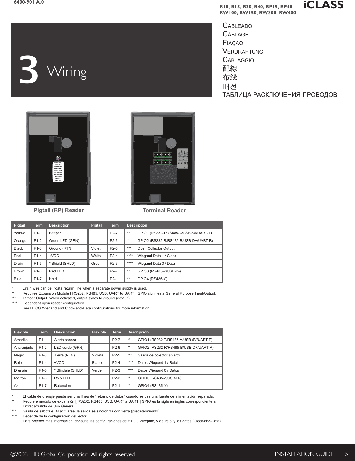 INSTALLATION GUIDE 5©2008 HID Global Corporation. All rights reserved.6400-901 A.0R10, R15, R30, R40, RP15, RP40   iCLASSRW100, RW150, RW300, RW400 Wiringca b l e a d ocâb l a g efi a ç ã oVe r d r a h t u n gca b l a g g i o配線布线배선ТАБЛИЦА рАсКЛЮЧЕНИЯ ПрОВОДОВTerminal ReaderPigtail (RP) Reader    Pigtail Term Description Pigtail Term Description                                          Flexible Term. Descripción Flexible Term. Descripción                                      3