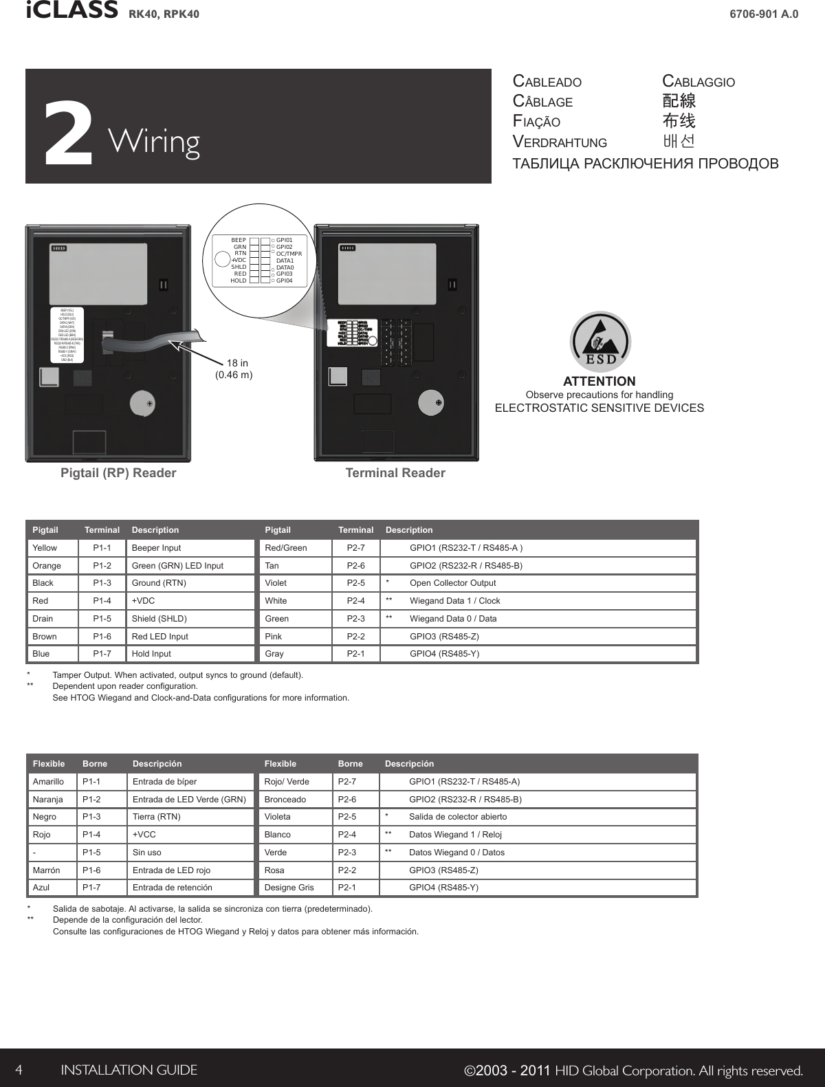 iCLASS RK40, RPK40 INSTALLATION GUIDE4 ©2003 - 2011 HID Global Corporation. All rights reserved.6706-901 A.0BEEPGRNRTN+VDCSHLDREDHOLDGPI01GPI02OC/TMPRDATA1DATA0GPI03GPI04ATTENTIONObserve precautions for handlingELECTROSTATIC SENSITIVE DEVICESWiringTerminal ReaderPigtail (RP) ReaderBEEP (YEL)HOLD (BLU)OC/TMPR (VIO)DATA1 (WHT)DATA0 (GRN)GRN LED (ORN)RED LED (BRN)RS232-T/RS485-A (RED/GRN)RS232-R/RS485-B (TAN)RS485-Z (PINK)RS485-Y (GRAY)+VDC (RED)GND (BLK)218 in(0.46 m)*  Tamper Output. When activated, output syncs to ground (default).**  Dependent upon reader configuration.   See HTOG Wiegand and Clock-and-Data configurations for more information.Pigtail Terminal Description Pigtail Terminal DescriptionYellow P1-1 Beeper Input Red/Green P2-7   GPIO1 (RS232-T / RS485-A )Orange P1-2 Green (GRN) LED Input Tan P2-6   GPIO2 (RS232-R / RS485-B)Black P1-3 Ground (RTN) Violet P2-5 *   Open Collector OutputRed P1-4 +VDC White P2-4 **  Wiegand Data 1 / ClockDrain P1-5 Shield (SHLD) Green P2-3 **  Wiegand Data 0 / DataBrown P1-6 Red LED Input Pink P2-2   GPIO3 (RS485-Z)Blue P1-7 Hold Input Gray P2-1   GPIO4 (RS485-Y)*  Salida de sabotaje. Al activarse, la salida se sincroniza con tierra (predeterminado).**  Depende de la configuración del lector.   Consulte las configuraciones de HTOG Wiegand y Reloj y datos para obtener más información.Flexible Borne Descripción Flexible Borne DescripciónAmarillo P1-1 Entrada de bíper Rojo/ Verde P2-7   GPIO1 (RS232-T / RS485-A)Naranja P1-2 Entrada de LED Verde (GRN) Bronceado P2-6   GPIO2 (RS232-R / RS485-B)Negro P1-3 Tierra (RTN) Violeta  P2-5 *  Salida de colector abiertoRojo P1-4 +VCC Blanco P2-4 **  Datos Wiegand 1 / Reloj- P1-5 Sin uso Verde P2-3 **  Datos Wiegand 0 / DatosMarrón P1-6 Entrada de LED rojo Rosa P2-2   GPIO3 (RS485-Z)Azul P1-7 Entrada de retención Designe Gris P2-1   GPIO4 (RS485-Y)cableadocâblagefiaçãoVerdrahtungcablaggio配線布线배선ТАБЛИЦА рАсКЛЮЧЕнИЯ ПрОВОДОВ