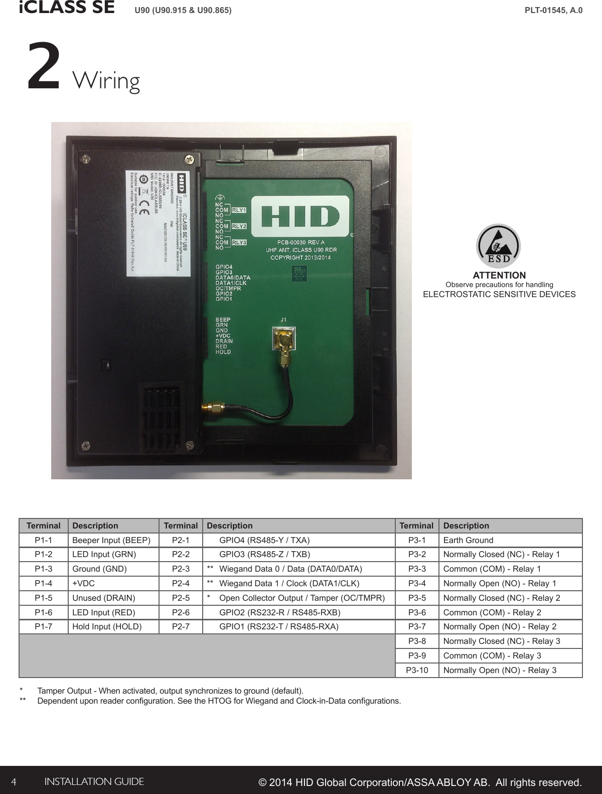iCLASS SE INSTALLATION GUIDE4PLT-01545, A.0U90 (U90.915 &amp; U90.865)© 2014 HID Global Corporation/ASSA ABLOY AB.  All rights reserved.ATTENTIONObserve precautions for handlingELECTROSTATIC SENSITIVE DEVICESWiring2*  Tamper Output - When activated, output synchronizes to ground (default).**  Dependent upon reader conguration. See the HTOG for Wiegand and Clock-in-Data congurations.Terminal Description Terminal Description Terminal DescriptionP1-1 Beeper Input (BEEP) P2-1   GPIO4 (RS485-Y / TXA)  P3-1 Earth GroundP1-2 LED Input (GRN) P2-2   GPIO3 (RS485-Z / TXB)  P3-2 Normally Closed (NC) - Relay 1P1-3 Ground (GND) P2-3 **  Wiegand Data 0 / Data (DATA0/DATA) P3-3 Common (COM) - Relay 1P1-4 +VDC P2-4 **  Wiegand Data 1 / Clock (DATA1/CLK) P3-4 Normally Open (NO) - Relay 1P1-5 Unused (DRAIN) P2-5 *  Open Collector Output / Tamper (OC/TMPR) P3-5 Normally Closed (NC) - Relay 2P1-6 LED Input (RED) P2-6   GPIO2 (RS232-R / RS485-RXB) P3-6 Common (COM) - Relay 2P1-7 Hold Input (HOLD) P2-7   GPIO1 (RS232-T / RS485-RXA) P3-7 Normally Open (NO) - Relay 2P3-8 Normally Closed (NC) - Relay 3P3-9 Common (COM) - Relay 3P3-10 Normally Open (NO) - Relay 3