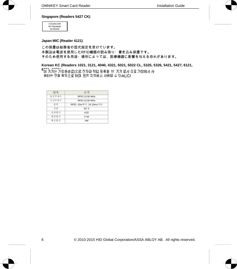 OMNIKEY Smart Card Reader    Installation Guide 6  © 2010-2015 HID Global Corporation/ASSA ABLOY AB.  All rights reserved.  Singapore (Readers 5427 CK)   Japan MIC (Reader 4121) この装置は総務省の型式指定を受けています。 本製品は電波を使用したRFID機器の読み取り・書き込み装置です。 そのため使用する用途・場所によっては、医療機器に影響を与える恐れがあります。  Korean KC (Readers 1021, 3121, 4040, 4321, 5021, 5022 CL, 5325, 5326, 5421, 5427, 6121, 6221, 6321)     항목 규격 송신주파수 RFID:13.56 MHz 수신주파수 RFID:13.56 MHz 출력 RFID: 10m에서  24.19mv이하 전원 DC 5 전파형식 A1D 발진방식 X-tal 변조방식 AM  