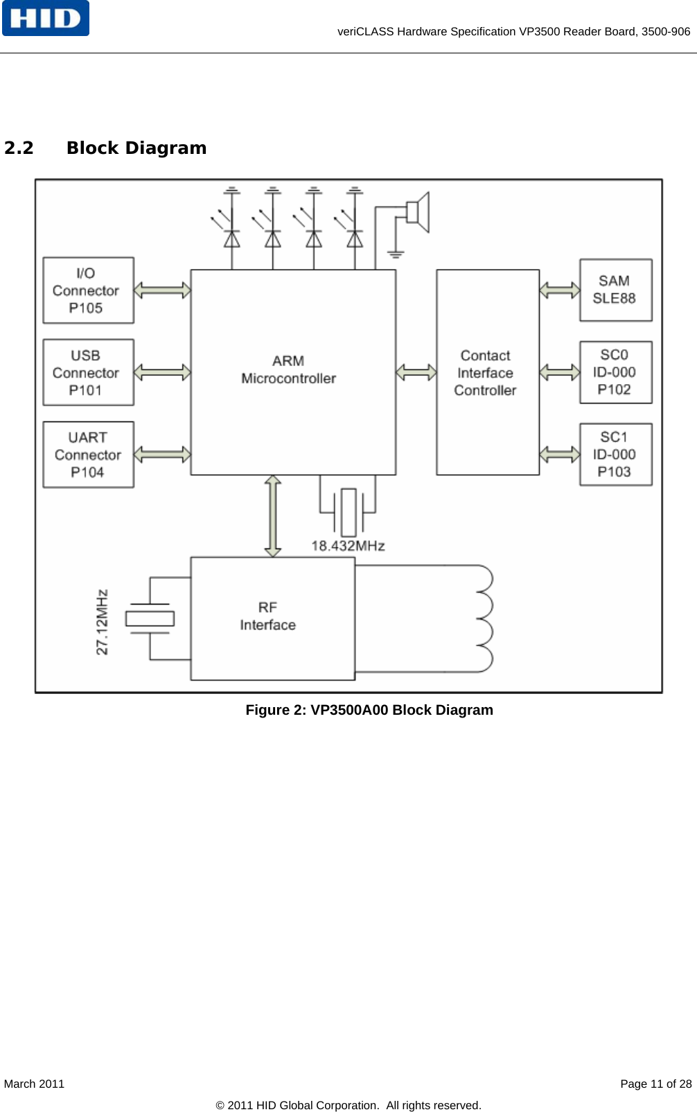      veriCLASS Hardware Specification VP3500 Reader Board, 3500-906  2.2 Block Diagram   Figure 2: VP3500A00 Block Diagram  March 2011    Page 11 of 28 © 2011 HID Global Corporation.  All rights reserved. 