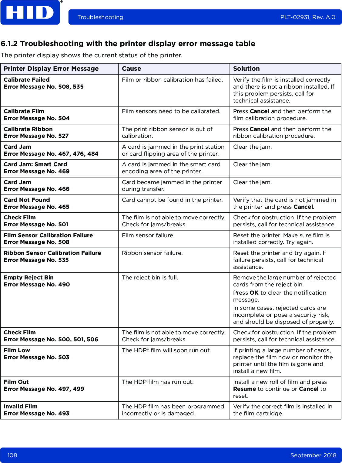 108 September 2018Troubleshooting PLT-02931, Rev. A.06.1.2 Troubleshooting with the printer display error message tableThe printer display shows the current status of the printer.  Printer Display Error Message Cause SolutionCalibrate FailedError Message No. 508, 535Film or ribbon calibration has failed. Verify the film is installed correctly and there is not a ribbon installed. If this problem persists, call for technical assistance.Calibrate FilmError Message No. 504Film sensors need to be calibrated. Press Cancel and then perform the film calibration procedure.Calibrate RibbonError Message No. 527The print ribbon sensor is out of calibration.Press Cancel and then perform the ribbon calibration procedure.Card JamError Message No. 467, 476, 484A card is jammed in the print station or card flipping area of the printer.Clear the jam.Card Jam: Smart CardError Message No. 469A card is jammed in the smart card encoding area of the printer.Clear the jam.Card JamError Message No. 466Card became jammed in the printer during transfer.Clear the jam.Card Not FoundError Message No. 465Card cannot be found in the printer. Verify that the card is not jammed in the printer and press Cancel.Check FilmError Message No. 501The film is not able to move correctly. Check for jams/breaks.Check for obstruction. If the problem persists, call for technical assistance.Film Sensor Calibration FailureError Message No. 508Film sensor failure. Reset the printer. Make sure film is installed correctly. Try again.Ribbon Sensor Calibration FailureError Message No. 535Ribbon sensor failure. Reset the printer and try again. If failure persists, call for technical assistance.Empty Reject BinError Message No. 490The reject bin is full. Remove the large number of rejected cards from the reject bin.Press OK to clear the notification message. In some cases, rejected cards are incomplete or pose a security risk, and should be disposed of properly.Check FilmError Message No. 500, 501, 506The film is not able to move correctly. Check for jams/breaks.Check for obstruction. If the problem persists, call for technical assistance.Film LowError Message No. 503The HDP® film will soon run out. If printing a large number of cards, replace the film now or monitor the printer until the film is gone and install a new film.Film OutError Message No. 497, 499The HDP film has run out. Install a new roll of film and press Resume to continue or Cancel to reset.Invalid FilmError Message No. 493The HDP film has been programmed incorrectly or is damaged.Verify the correct film is installed in the film cartridge.