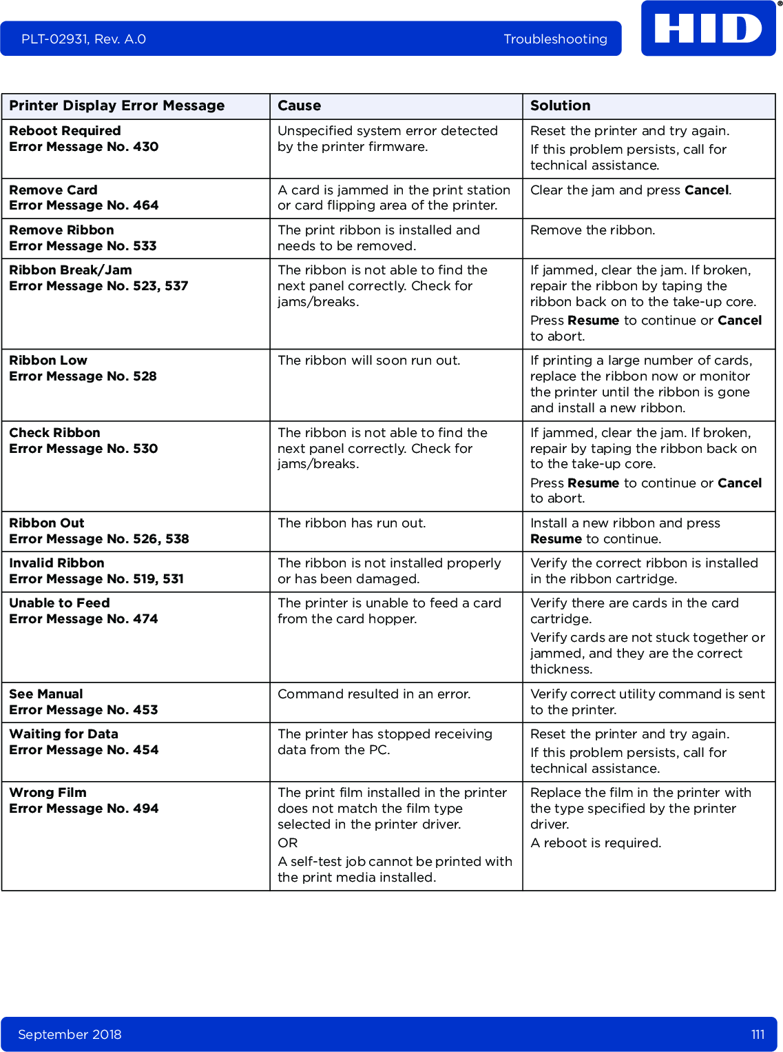September 2018 111PLT-02931, Rev. A.0 TroubleshootingReboot RequiredError Message No. 430Unspecified system error detected by the printer firmware.Reset the printer and try again. If this problem persists, call for technical assistance.Remove CardError Message No. 464A card is jammed in the print station or card flipping area of the printer.Clear the jam and press Cancel. Remove RibbonError Message No. 533The print ribbon is installed and needs to be removed.Remove the ribbon.Ribbon Break/JamError Message No. 523, 537The ribbon is not able to find the next panel correctly. Check for jams/breaks.If jammed, clear the jam. If broken, repair the ribbon by taping the ribbon back on to the take-up core.Press Resume to continue or Cancel to abort.Ribbon LowError Message No. 528The ribbon will soon run out. If printing a large number of cards, replace the ribbon now or monitor the printer until the ribbon is gone and install a new ribbon.Check RibbonError Message No. 530The ribbon is not able to find the next panel correctly. Check for jams/breaks.If jammed, clear the jam. If broken, repair by taping the ribbon back on to the take-up core.Press Resume to continue or Cancel to abort.Ribbon OutError Message No. 526, 538The ribbon has run out. Install a new ribbon and press Resume to continue.Invalid RibbonError Message No. 519, 531The ribbon is not installed properly or has been damaged.Verify the correct ribbon is installed in the ribbon cartridge.Unable to FeedError Message No. 474The printer is unable to feed a card from the card hopper.Verify there are cards in the card cartridge.Verify cards are not stuck together or jammed, and they are the correct thickness.See ManualError Message No. 453Command resulted in an error. Verify correct utility command is sent to the printer.Waiting for DataError Message No. 454The printer has stopped receiving data from the PC.Reset the printer and try again.If this problem persists, call for technical assistance.Wrong FilmError Message No. 494The print film installed in the printer does not match the film type selected in the printer driver.ORA self-test job cannot be printed with the print media installed.Replace the film in the printer with the type specified by the printer driver.A reboot is required.Printer Display Error Message Cause Solution