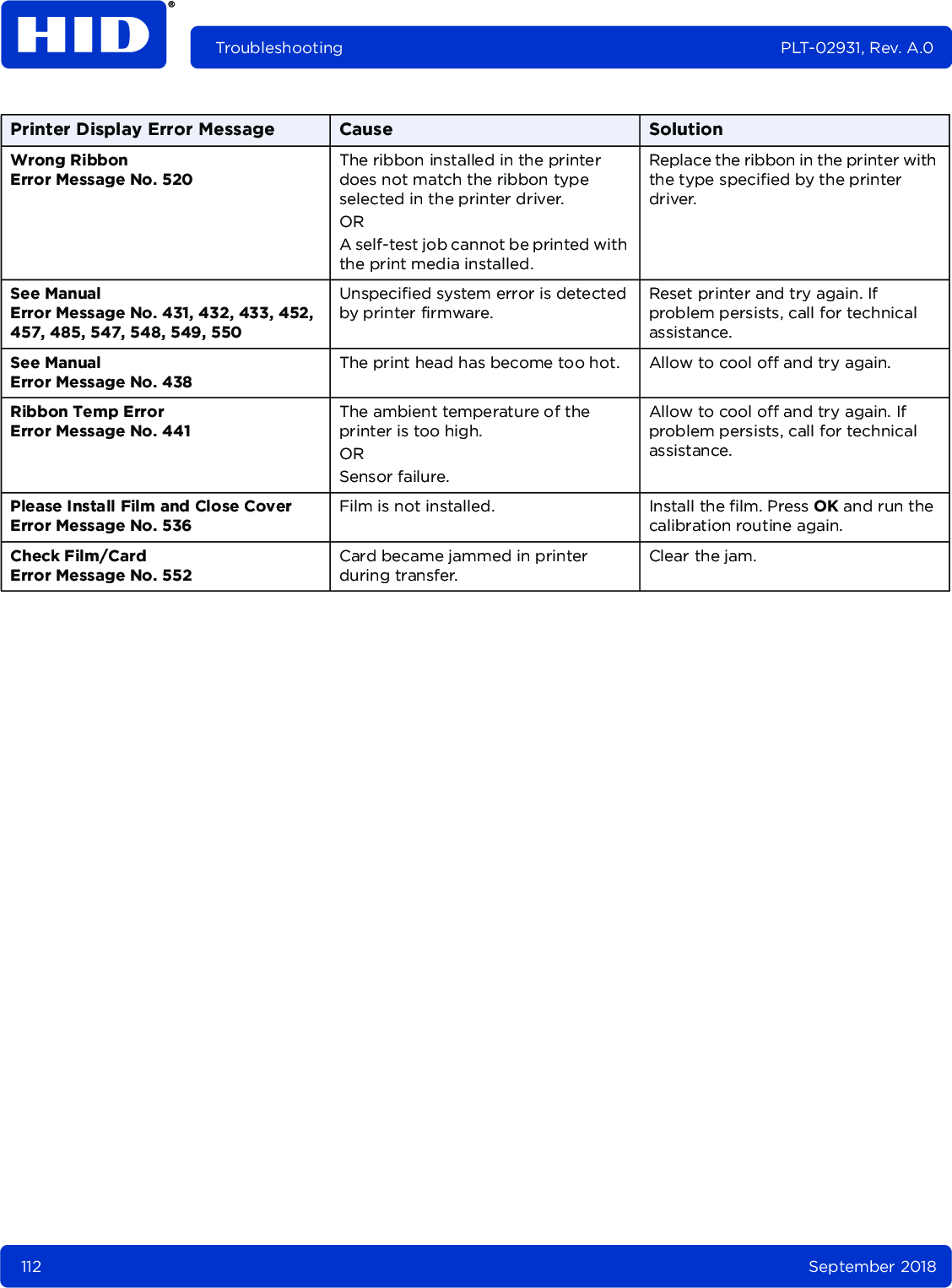 112 September 2018Troubleshooting PLT-02931, Rev. A.0Wrong RibbonError Message No. 520The ribbon installed in the printer does not match the ribbon type selected in the printer driver.ORA self-test job cannot be printed with the print media installed.Replace the ribbon in the printer with the type specified by the printer driver.See ManualError Message No. 431, 432, 433, 452, 457, 485, 547, 548, 549, 550Unspecified system error is detected by printer firmware.Reset printer and try again. If problem persists, call for technical assistance.See ManualError Message No. 438The print head has become too hot. Allow to cool off and try again.Ribbon Temp ErrorError Message No. 441The ambient temperature of the printer is too high.ORSensor failure.Allow to cool off and try again. If problem persists, call for technical assistance.Please Install Film and Close CoverError Message No. 536Film is not installed. Install the film. Press OK and run the calibration routine again.Check Film/CardError Message No. 552Card became jammed in printer during transfer.Clear the jam.Printer Display Error Message Cause Solution