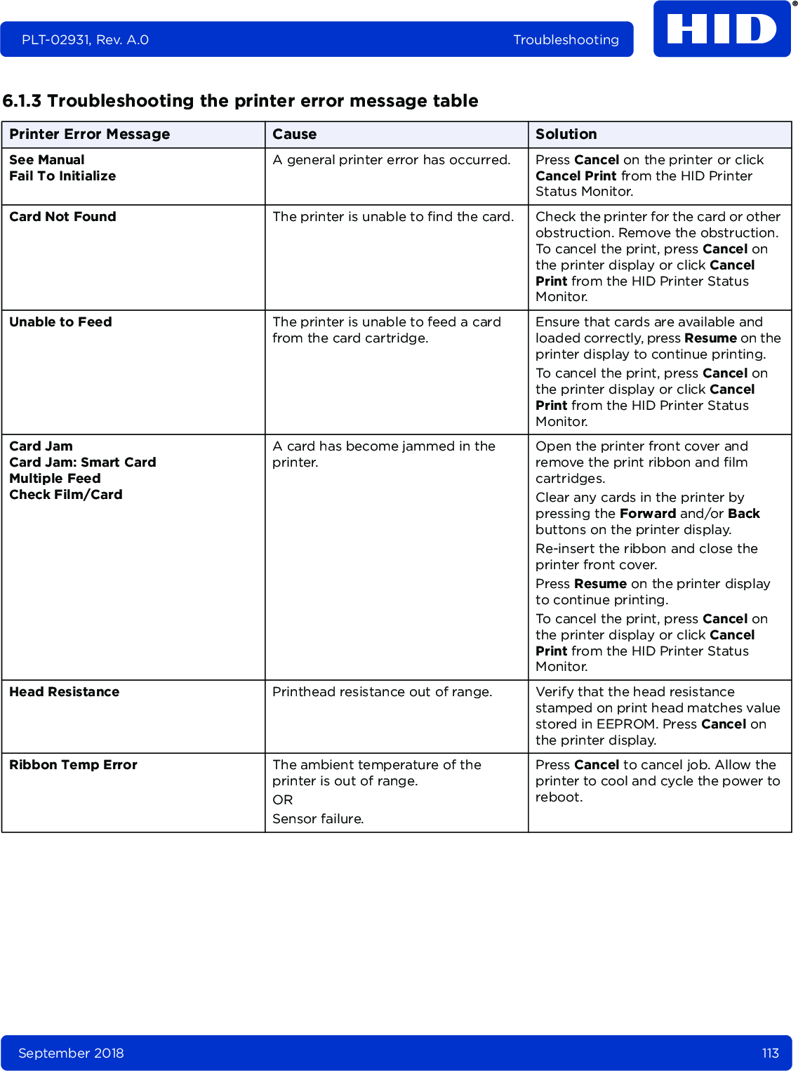 September 2018 113PLT-02931, Rev. A.0 Troubleshooting6.1.3 Troubleshooting the printer error message table Printer Error Message Cause SolutionSee ManualFail To InitializeA general printer error has occurred.  Press Cancel on the printer or click Cancel Print from the HID Printer Status Monitor.Card Not Found The printer is unable to find the card. Check the printer for the card or other obstruction. Remove the obstruction. To cancel the print, press Cancel on the printer display or click Cancel Print from the HID Printer Status Monitor.Unable to Feed  The printer is unable to feed a card from the card cartridge.Ensure that cards are available and loaded correctly, press Resume on the printer display to continue printing.To cancel the print, press Cancel on the printer display or click Cancel Print from the HID Printer Status Monitor.Card JamCard Jam: Smart CardMultiple FeedCheck Film/CardA card has become jammed in the printer.Open the printer front cover and remove the print ribbon and film cartridges.Clear any cards in the printer by pressing the Forward and/or Back buttons on the printer display.Re-insert the ribbon and close the printer front cover.Press Resume on the printer display to continue printing.To cancel the print, press Cancel on the printer display or click Cancel Print from the HID Printer Status Monitor.Head Resistance Printhead resistance out of range. Verify that the head resistance stamped on print head matches value stored in EEPROM. Press Cancel on the printer display.Ribbon Temp Error The ambient temperature of the printer is out of range.ORSensor failure.Press Cancel to cancel job. Allow the printer to cool and cycle the power to reboot.