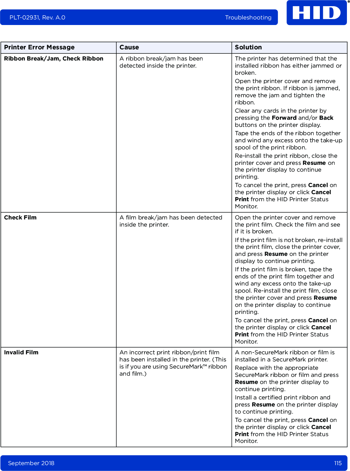September 2018 115PLT-02931, Rev. A.0 TroubleshootingRibbon Break/Jam, Check Ribbon A ribbon break/jam has been detected inside the printer.The printer has determined that the installed ribbon has either jammed or broken.Open the printer cover and remove the print ribbon. If ribbon is jammed, remove the jam and tighten the ribbon.Clear any cards in the printer by pressing the Forward and/or Back buttons on the printer display.Tape the ends of the ribbon together and wind any excess onto the take-up spool of the print ribbon.Re-install the print ribbon, close the printer cover and press Resume on the printer display to continue printing.To cancel the print, press Cancel on the printer display or click Cancel Print from the HID Printer Status Monitor.Check Film A film break/jam has been detected inside the printer.Open the printer cover and remove the print film. Check the film and see if it is broken.If the print film is not broken, re-install the print film, close the printer cover, and press Resume on the printer display to continue printing.If the print film is broken, tape the ends of the print film together and wind any excess onto the take-up spool. Re-install the print film, close the printer cover and press Resume on the printer display to continue printing.To cancel the print, press Cancel on the printer display or click Cancel Print from the HID Printer Status Monitor.Invalid Film An incorrect print ribbon/print film has been installed in the printer. (This is if you are using SecureMark™ ribbon and film.)A non-SecureMark ribbon or film is installed in a SecureMark printer.Replace with the appropriate SecureMark ribbon or film and press Resume on the printer display to continue printing.Install a certified print ribbon and press Resume on the printer display to continue printing.To cancel the print, press Cancel on the printer display or click Cancel Print from the HID Printer Status Monitor.Printer Error Message Cause Solution