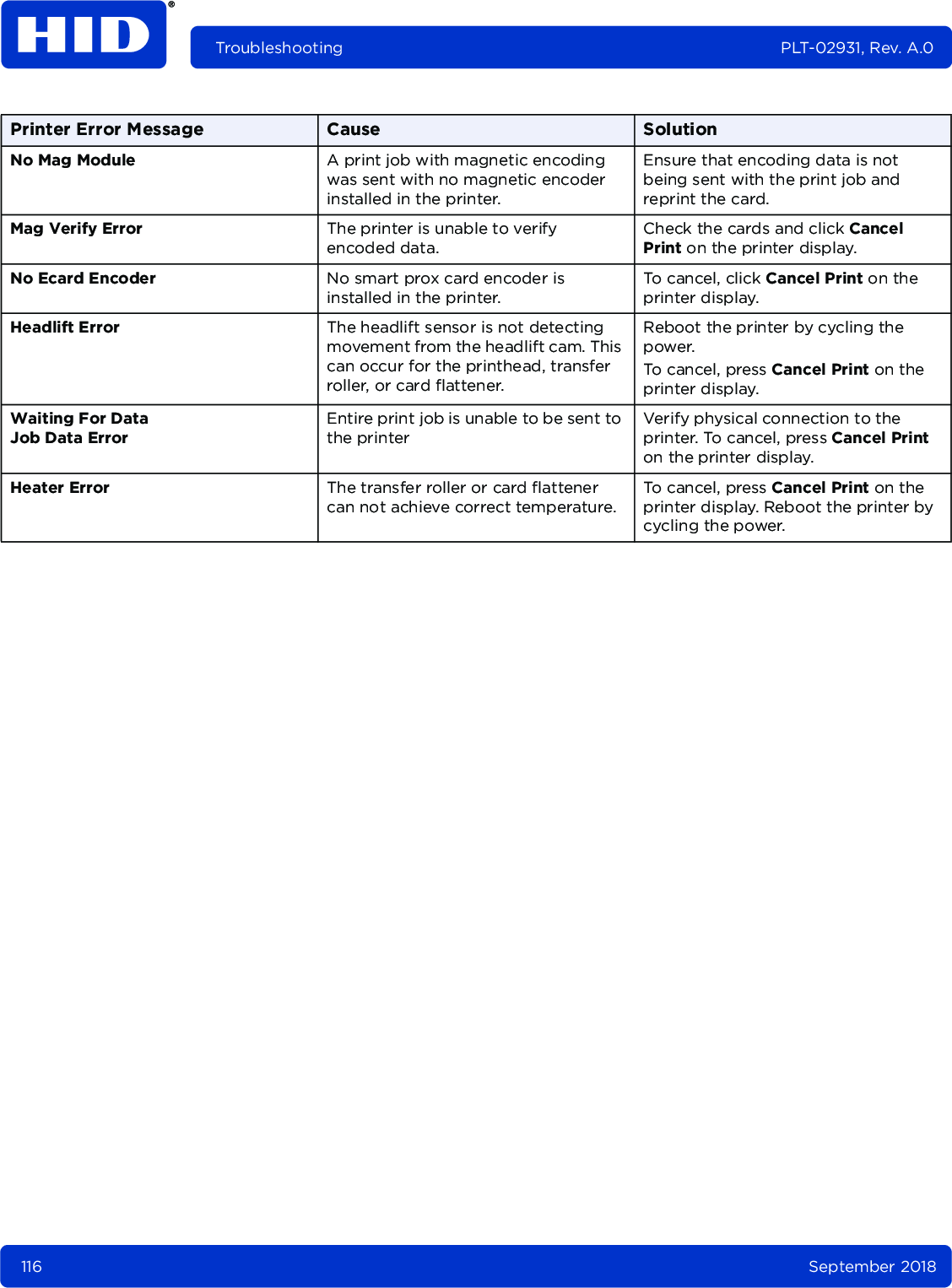 116 September 2018Troubleshooting PLT-02931, Rev. A.0No Mag Module A print job with magnetic encoding was sent with no magnetic encoder installed in the printer.Ensure that encoding data is not being sent with the print job and reprint the card. Mag Verify Error The printer is unable to verify encoded data.Check the cards and click Cancel Print on the printer display.No Ecard Encoder No smart prox card encoder is installed in the printer.To cancel, click Cancel Print on the printer display.Headlift Error The headlift sensor is not detecting movement from the headlift cam. This can occur for the printhead, transfer roller, or card flattener.Reboot the printer by cycling the power.To cancel, press Cancel Print on the printer display.Waiting For DataJob Data ErrorEntire print job is unable to be sent to the printerVerify physical connection to the printer. To cancel, press Cancel Print on the printer display.Heater Error The transfer roller or card flattener can not achieve correct temperature.To cancel, press Cancel Print on the printer display. Reboot the printer by cycling the power.Printer Error Message Cause Solution