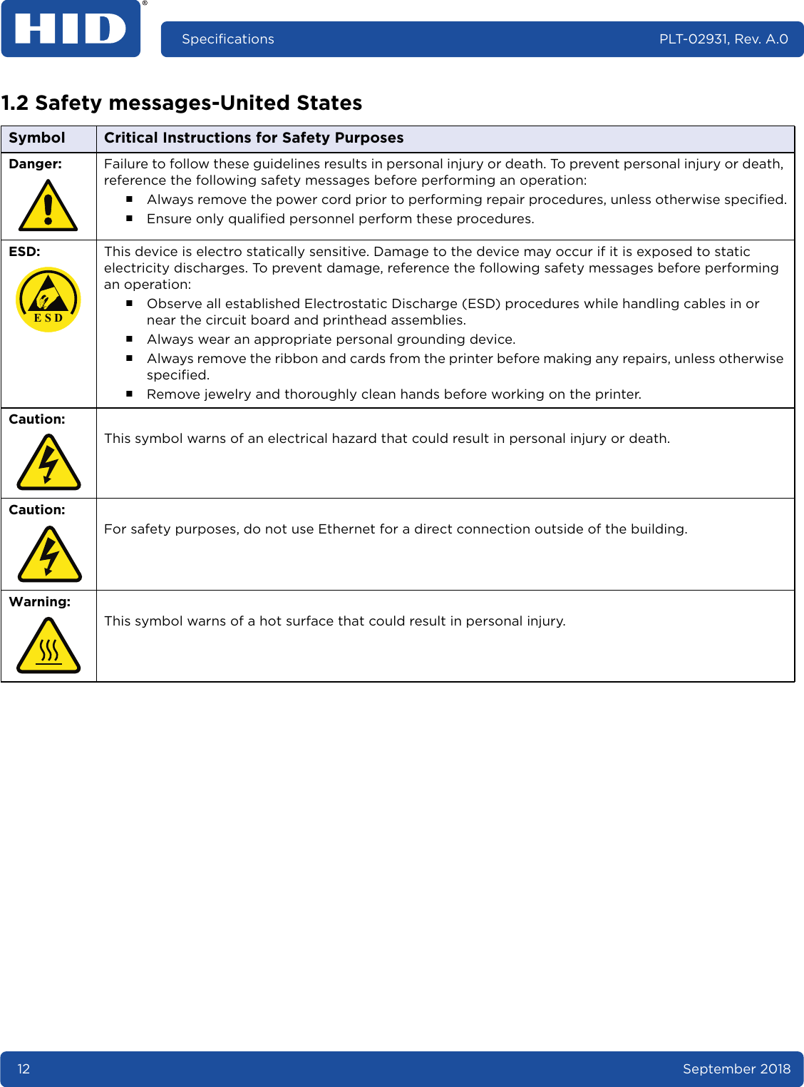 12 September 2018Specifications PLT-02931, Rev. A.01.2 Safety messages-United StatesSymbol Critical Instructions for Safety PurposesDanger: Failure to follow these guidelines results in personal injury or death. To prevent personal injury or death, reference the following safety messages before performing an operation:႑Always remove the power cord prior to performing repair procedures, unless otherwise specified.႑Ensure only qualified personnel perform these procedures.ESD: This device is electro statically sensitive. Damage to the device may occur if it is exposed to static electricity discharges. To prevent damage, reference the following safety messages before performing an operation:႑Observe all established Electrostatic Discharge (ESD) procedures while handling cables in or near the circuit board and printhead assemblies.႑Always wear an appropriate personal grounding device.႑Always remove the ribbon and cards from the printer before making any repairs, unless otherwise specified.႑Remove jewelry and thoroughly clean hands before working on the printer.Caution:This symbol warns of an electrical hazard that could result in personal injury or death.Caution:For safety purposes, do not use Ethernet for a direct connection outside of the building.Warning:This symbol warns of a hot surface that could result in personal injury. E S D