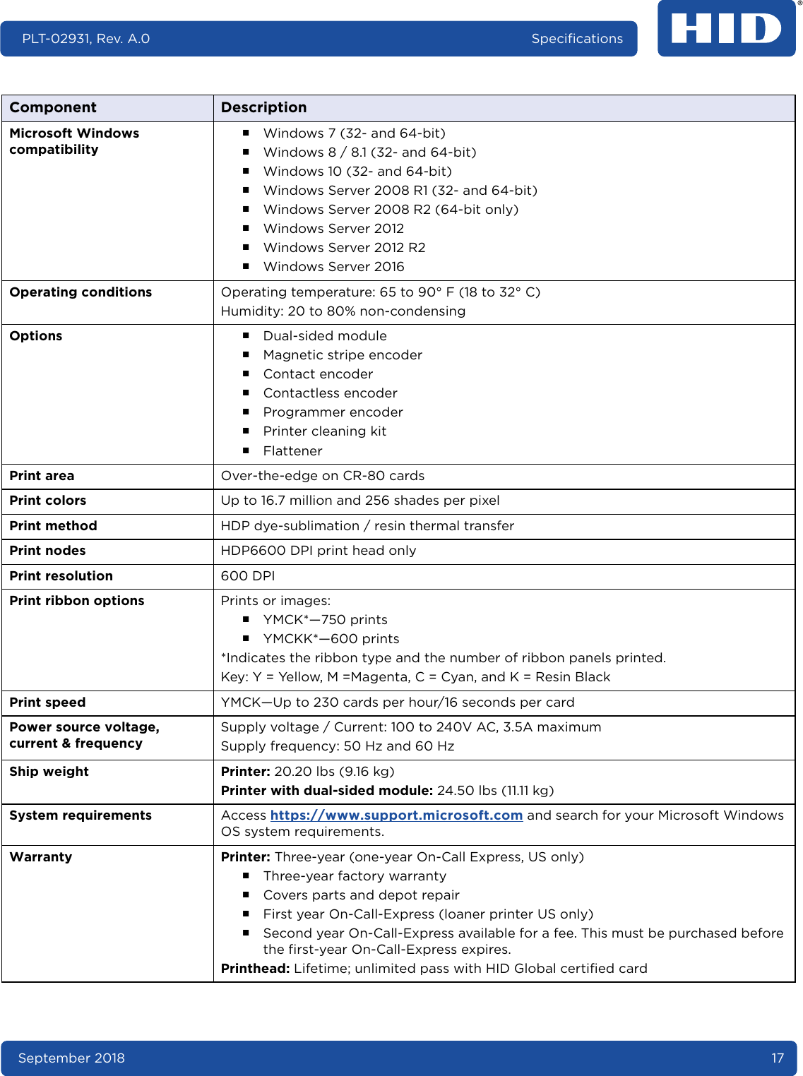 September 2018 17PLT-02931, Rev. A.0 SpecificationsMicrosoft Windows compatibility႑Windows 7 (32- and 64-bit)႑Windows 8 / 8.1 (32- and 64-bit)႑Windows 10 (32- and 64-bit)႑Windows Server 2008 R1 (32- and 64-bit)႑Windows Server 2008 R2 (64-bit only)႑Windows Server 2012႑Windows Server 2012 R2 ႑Windows Server 2016 Operating conditions Operating temperature: 65 to 90° F (18 to 32° C)Humidity: 20 to 80% non-condensingOptions ႑Dual-sided module႑Magnetic stripe encoder႑Contact encoder႑Contactless encoder႑Programmer encoder႑Printer cleaning kit႑FlattenerPrint area Over-the-edge on CR-80 cardsPrint colors Up to 16.7 million and 256 shades per pixelPrint method HDP dye-sublimation / resin thermal transferPrint nodes HDP6600 DPI print head onlyPrint resolution 600 DPIPrint ribbon options Prints or images:႑YMCK*—750 prints႑YMCKK*—600 prints*Indicates the ribbon type and the number of ribbon panels printed. Key: Y = Yellow, M =Magenta, C = Cyan, and K = Resin BlackPrint speed YMCK—Up to 230 cards per hour/16 seconds per cardPower source voltage, current &amp; frequencySupply voltage / Current: 100 to 240V AC, 3.5A maximumSupply frequency: 50 Hz and 60 HzShip weight Printer: 20.20 lbs (9.16 kg)Printer with dual-sided module: 24.50 lbs (11.11 kg)System requirements Access https://www.support.microsoft.com and search for your Microsoft Windows OS system requirements.Warranty Printer: Three-year (one-year On-Call Express, US only)႑Three-year factory warranty႑Covers parts and depot repair႑First year On-Call-Express (loaner printer US only)႑Second year On-Call-Express available for a fee. This must be purchased before the first-year On-Call-Express expires.Printhead: Lifetime; unlimited pass with HID Global certified cardComponent Description