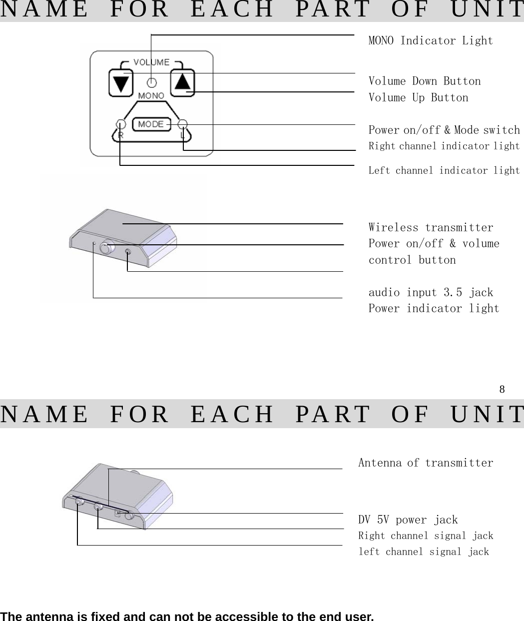 NAME FOR EACH PART OF UNIT             MONO Indicator Light                    Volume Down Button             Volume Up Button                    Power on/off &amp; Mode switch      Right channel indicator light       Left channel indicator light                      Wireless transmitter       Power on/off &amp; volume control button                    audio input 3.5 jack             Power indicator light                                                                            8 NAME FOR EACH PART OF UNIT                      Antenna of transmitter                            DV 5V power jack        Right channel signal jack       left channel signal jack                  The antenna is fixed and can not be accessible to the end user.          