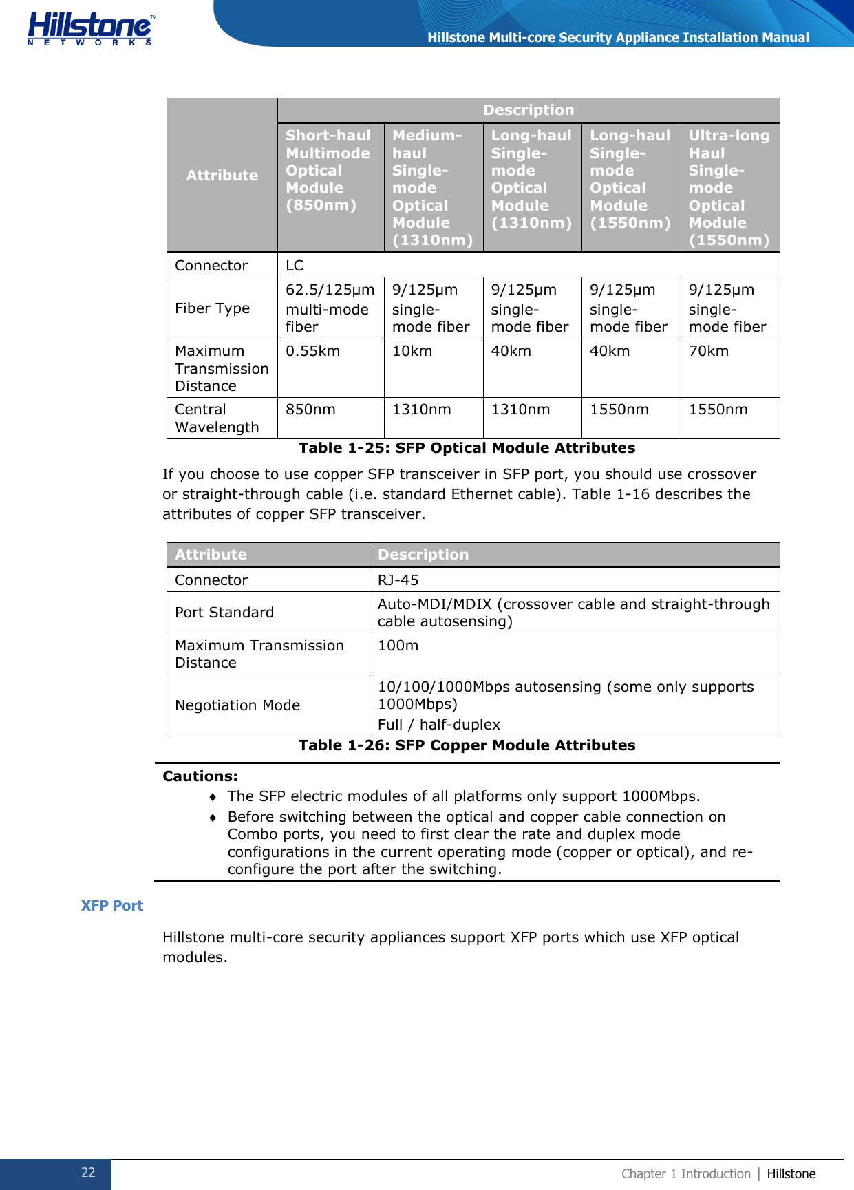  22 Chapter 1 Introduction | Hillstone  Hillstone Multi-core Security Appliance Installation Manual Attribute Description Short-haul Multimode Optical Module (850nm) Medium-haul Single-mode Optical Module (1310nm) Long-haul Single-mode Optical Module (1310nm) Long-haul Single-mode Optical Module (1550nm) Ultra-long Haul Single-mode Optical Module (1550nm) Connector LC Fiber Type 62.5/125μm multi-mode fiber 9/125μm single-mode fiber 9/125μm single-mode fiber 9/125μm single-mode fiber 9/125μm single-mode fiber Maximum Transmission Distance 0.55km 10km 40km 40km 70km Central Wavelength 850nm  1310nm 1310nm 1550nm 1550nm Table 1-25: SFP Optical Module Attributes If you choose to use copper SFP transceiver in SFP port, you should use crossover or straight-through cable (i.e. standard Ethernet cable). Table 1-16 describes the attributes of copper SFP transceiver. Attribute Description Connector RJ-45 Port Standard Auto-MDI/MDIX (crossover cable and straight-through cable autosensing) Maximum Transmission Distance 100m Negotiation Mode 10/100/1000Mbps autosensing (some only supports 1000Mbps) Full / half-duplex Table 1-26: SFP Copper Module Attributes Cautions:  The SFP electric modules of all platforms only support 1000Mbps.  Before switching between the optical and copper cable connection on Combo ports, you need to first clear the rate and duplex mode configurations in the current operating mode (copper or optical), and re-configure the port after the switching. XFP Port Hillstone multi-core security appliances support XFP ports which use XFP optical modules.  