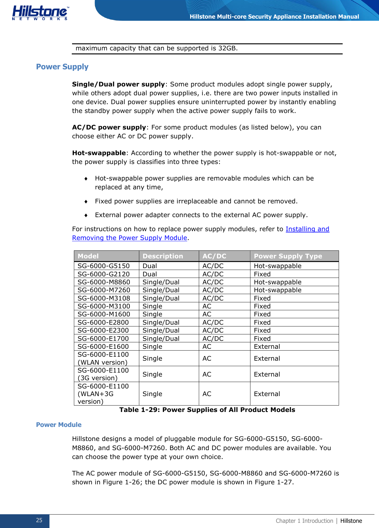  25 Chapter 1 Introduction | Hillstone  Hillstone Multi-core Security Appliance Installation Manual maximum capacity that can be supported is 32GB.  Power Supply Single/Dual power supply: Some product modules adopt single power supply, while others adopt dual power supplies, i.e. there are two power inputs installed in one device. Dual power supplies ensure uninterrupted power by instantly enabling the standby power supply when the active power supply fails to work. AC/DC power supply: For some product modules (as listed below), you can choose either AC or DC power supply. Hot-swappable: According to whether the power supply is hot-swappable or not, the power supply is classifies into three types:  Hot-swappable power supplies are removable modules which can be replaced at any time,  Fixed power supplies are irreplaceable and cannot be removed.   External power adapter connects to the external AC power supply. For instructions on how to replace power supply modules, refer to Installing and Removing the Power Supply Module. Model Description AC/DC Power Supply Type SG-6000-G5150 Dual AC/DC Hot-swappable SG-6000-G2120 Dual AC/DC Fixed SG-6000-M8860 Single/Dual AC/DC Hot-swappable SG-6000-M7260 Single/Dual AC/DC Hot-swappable SG-6000-M3108 Single/Dual AC/DC Fixed SG-6000-M3100 Single AC Fixed SG-6000-M1600 Single AC Fixed SG-6000-E2800 Single/Dual AC/DC Fixed SG-6000-E2300 Single/Dual AC/DC Fixed SG-6000-E1700 Single/Dual AC/DC Fixed SG-6000-E1600 Single AC External  SG-6000-E1100 (WLAN version) Single AC External  SG-6000-E1100 (3G version) Single AC External  SG-6000-E1100 (WLAN+3G version) Single AC External  Table 1-29: Power Supplies of All Product Models Power Module Hillstone designs a model of pluggable module for SG-6000-G5150, SG-6000-M8860, and SG-6000-M7260. Both AC and DC power modules are available. You can choose the power type at your own choice. The AC power module of SG-6000-G5150, SG-6000-M8860 and SG-6000-M7260 is shown in Figure 1-26; the DC power module is shown in Figure 1-27. 