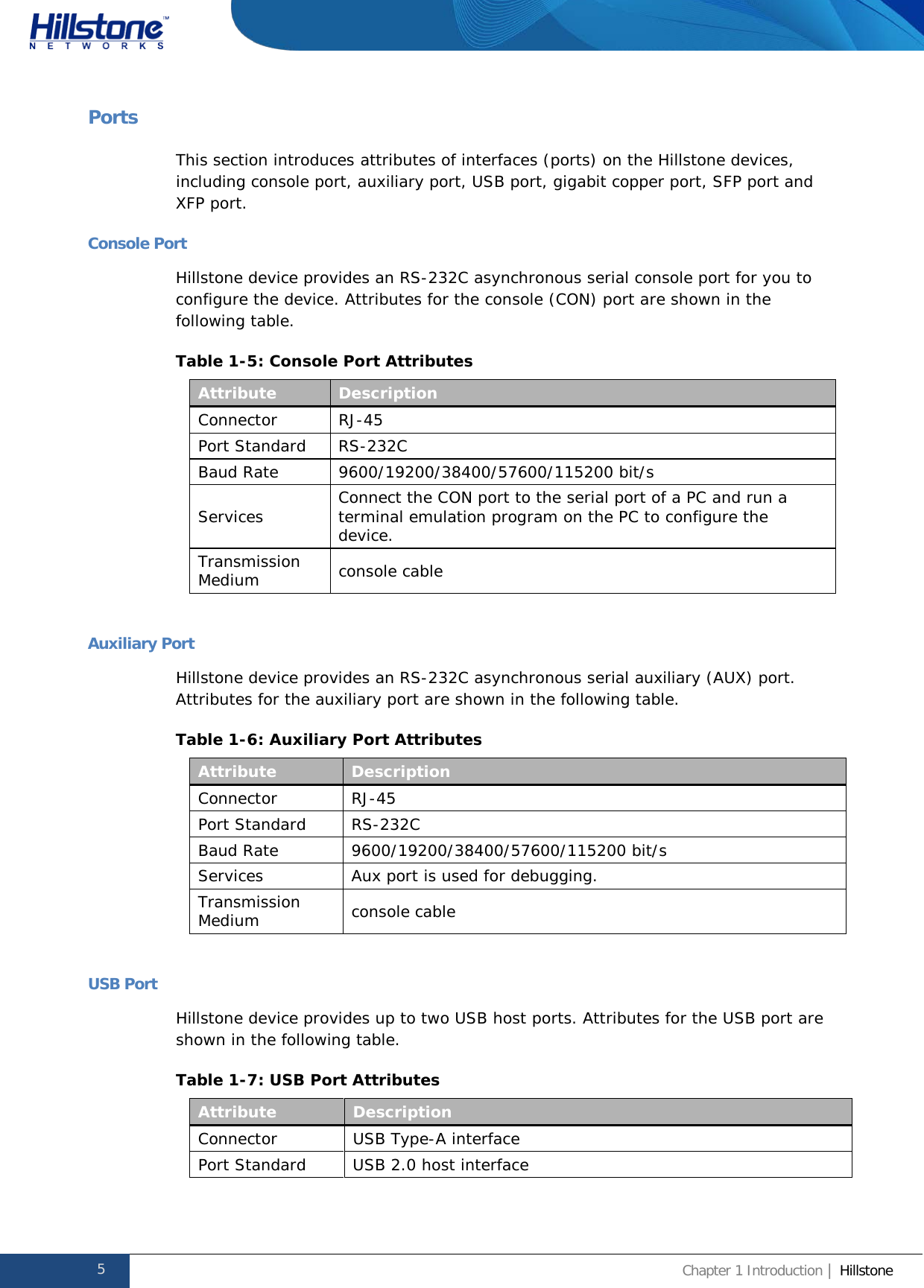              Hillstone  Hardware Reference Guide Ports This section introduces attributes of interfaces (ports) on the Hillstone devices, including console port, auxiliary port, USB port, gigabit copper port, SFP port and XFP port.  Console Port Hillstone device provides an RS-232C asynchronous serial console port for you to configure the device. Attributes for the console (CON) port are shown in the following table. Table 1-5: Console Port Attributes Attribute Description Connector RJ-45 Port Standard RS-232C Baud Rate 9600/19200/38400/57600/115200 bit/s Services Connect the CON port to the serial port of a PC and run a terminal emulation program on the PC to configure the device. Transmission Medium console cable  Auxiliary Port Hillstone device provides an RS-232C asynchronous serial auxiliary (AUX) port. Attributes for the auxiliary port are shown in the following table.  Table 1-6: Auxiliary Port Attributes Attribute Description Connector RJ-45 Port Standard RS-232C Baud Rate 9600/19200/38400/57600/115200 bit/s Services Aux port is used for debugging. Transmission Medium console cable  USB Port Hillstone device provides up to two USB host ports. Attributes for the USB port are shown in the following table.  Table 1-7: USB Port Attributes Attribute Description Connector USB Type-A interface Port Standard USB 2.0 host interface 5 Chapter 1 Introduction | Hillstone  