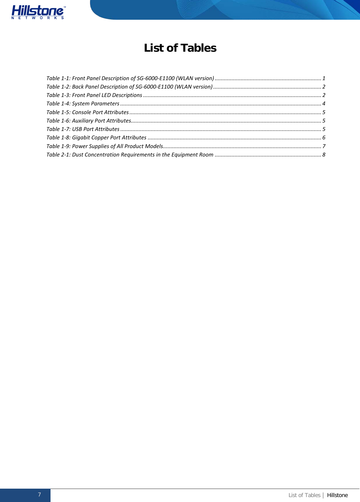              Hillstone  Hardware Reference Guide List of Tables Table 1-1: Front Panel Description of SG-6000-E1100 (WLAN version) ...................................................................... 1 Table 1-2: Back Panel Description of SG-6000-E1100 (WLAN version) ....................................................................... 2 Table 1-3: Front Panel LED Descriptions ..................................................................................................................... 2 Table 1-4: System Parameters .................................................................................................................................... 4 Table 1-5: Console Port Attributes .............................................................................................................................. 5 Table 1-6: Auxiliary Port Attributes ............................................................................................................................. 5 Table 1-7: USB Port Attributes .................................................................................................................................... 5 Table 1-8: Gigabit Copper Port Attributes .................................................................................................................. 6 Table 1-9: Power Supplies of All Product Models ........................................................................................................ 7 Table 2-1: Dust Concentration Requirements in the Equipment Room ...................................................................... 8  7 List of Tables | Hillstone  