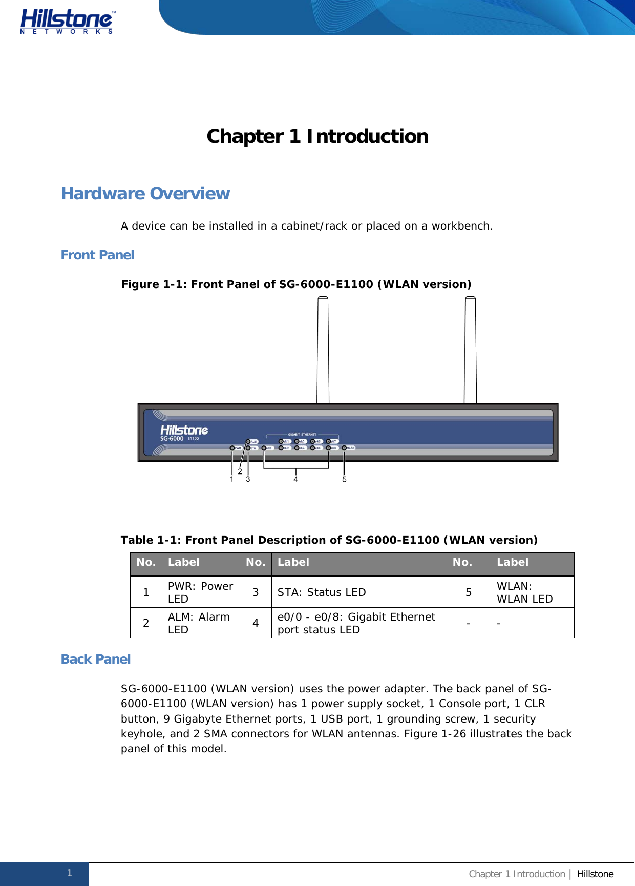              Hillstone  Hardware Reference Guide Chapter 1 Introduction Hardware Overview A device can be installed in a cabinet/rack or placed on a workbench. Front Panel Figure 1-1: Front Panel of SG-6000-E1100 (WLAN version)   Table 1-1: Front Panel Description of SG-6000-E1100 (WLAN version) No. Label No. Label No. Label 1  PWR: Power LED 3  STA: Status LED  5  WLAN: WLAN LED 2  ALM: Alarm LED 4  e0/0 - e0/8: Gigabit Ethernet port status LED -  - Back Panel SG-6000-E1100 (WLAN version) uses the power adapter. The back panel of SG-6000-E1100 (WLAN version) has 1 power supply socket, 1 Console port, 1 CLR button, 9 Gigabyte Ethernet ports, 1 USB port, 1 grounding screw, 1 security keyhole, and 2 SMA connectors for WLAN antennas. Figure 1-26 illustrates the back panel of this model. 1 Chapter 1 Introduction | Hillstone  