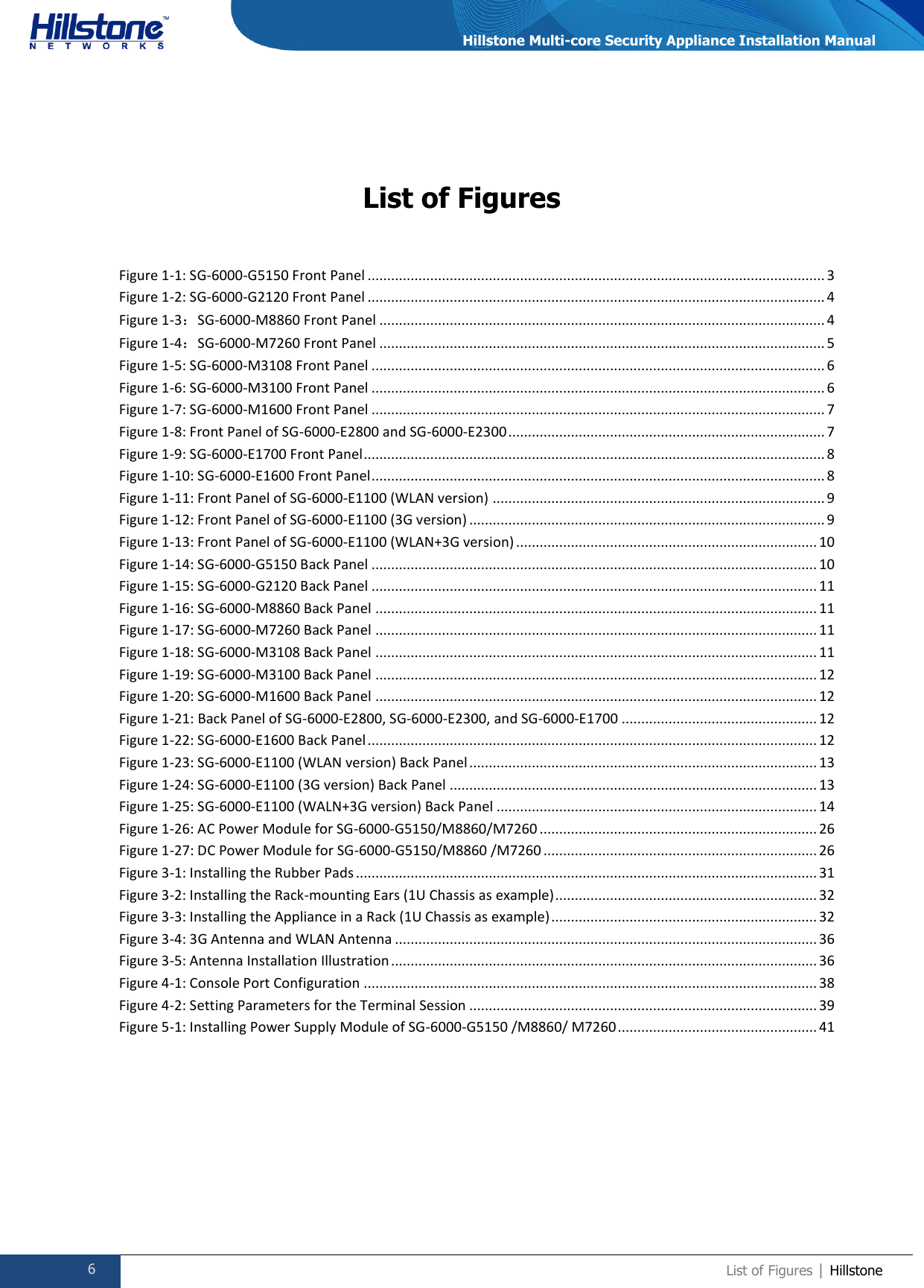  6 List of Figures | Hillstone  Hillstone Multi-core Security Appliance Installation Manual List of Figures Figure 1-1: SG-6000-G5150 Front Panel ..................................................................................................................... 3 Figure 1-2: SG-6000-G2120 Front Panel ..................................................................................................................... 4 Figure 1-3：SG-6000-M8860 Front Panel .................................................................................................................. 4 Figure 1-4：SG-6000-M7260 Front Panel .................................................................................................................. 5 Figure 1-5: SG-6000-M3108 Front Panel .................................................................................................................... 6 Figure 1-6: SG-6000-M3100 Front Panel .................................................................................................................... 6 Figure 1-7: SG-6000-M1600 Front Panel .................................................................................................................... 7 Figure 1-8: Front Panel of SG-6000-E2800 and SG-6000-E2300 ................................................................................. 7 Figure 1-9: SG-6000-E1700 Front Panel ...................................................................................................................... 8 Figure 1-10: SG-6000-E1600 Front Panel .................................................................................................................... 8 Figure 1-11: Front Panel of SG-6000-E1100 (WLAN version) ..................................................................................... 9 Figure 1-12: Front Panel of SG-6000-E1100 (3G version) ........................................................................................... 9 Figure 1-13: Front Panel of SG-6000-E1100 (WLAN+3G version) ............................................................................. 10 Figure 1-14: SG-6000-G5150 Back Panel .................................................................................................................. 10 Figure 1-15: SG-6000-G2120 Back Panel .................................................................................................................. 11 Figure 1-16: SG-6000-M8860 Back Panel ................................................................................................................. 11 Figure 1-17: SG-6000-M7260 Back Panel ................................................................................................................. 11 Figure 1-18: SG-6000-M3108 Back Panel ................................................................................................................. 11 Figure 1-19: SG-6000-M3100 Back Panel ................................................................................................................. 12 Figure 1-20: SG-6000-M1600 Back Panel ................................................................................................................. 12 Figure 1-21: Back Panel of SG-6000-E2800, SG-6000-E2300, and SG-6000-E1700 .................................................. 12 Figure 1-22: SG-6000-E1600 Back Panel ................................................................................................................... 12 Figure 1-23: SG-6000-E1100 (WLAN version) Back Panel ......................................................................................... 13 Figure 1-24: SG-6000-E1100 (3G version) Back Panel .............................................................................................. 13 Figure 1-25: SG-6000-E1100 (WALN+3G version) Back Panel .................................................................................. 14 Figure 1-26: AC Power Module for SG-6000-G5150/M8860/M7260 ....................................................................... 26 Figure 1-27: DC Power Module for SG-6000-G5150/M8860 /M7260 ...................................................................... 26 Figure 3-1: Installing the Rubber Pads ...................................................................................................................... 31 Figure 3-2: Installing the Rack-mounting Ears (1U Chassis as example) ................................................................... 32 Figure 3-3: Installing the Appliance in a Rack (1U Chassis as example) .................................................................... 32 Figure 3-4: 3G Antenna and WLAN Antenna ............................................................................................................ 36 Figure 3-5: Antenna Installation Illustration ............................................................................................................. 36 Figure 4-1: Console Port Configuration .................................................................................................................... 38 Figure 4-2: Setting Parameters for the Terminal Session ......................................................................................... 39 Figure 5-1: Installing Power Supply Module of SG-6000-G5150 /M8860/ M7260 ................................................... 41     